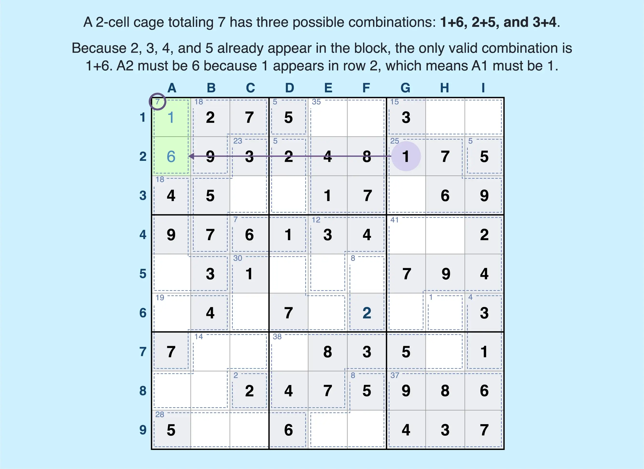 2-cell killer sudoku combination sample