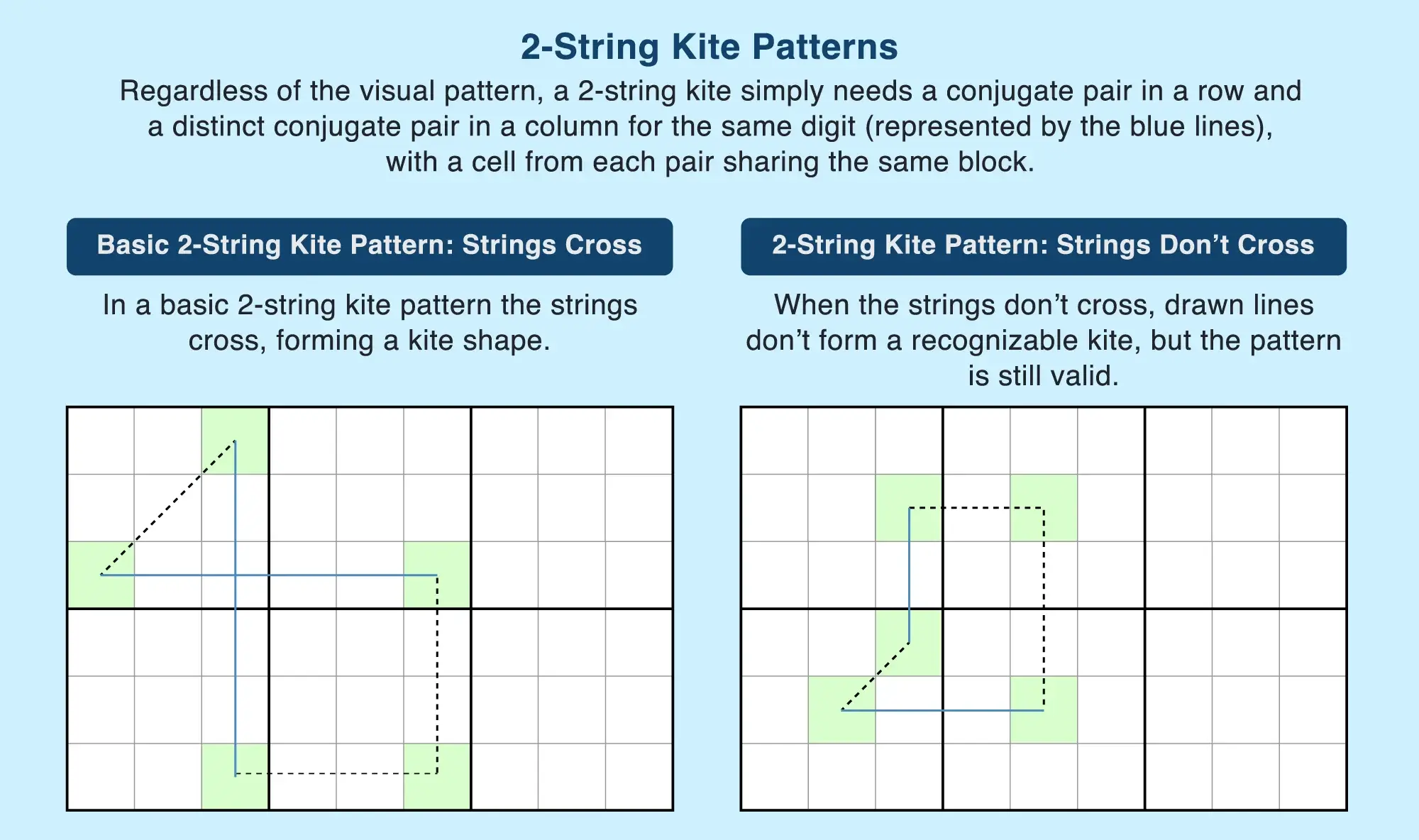 2-string kite patterns