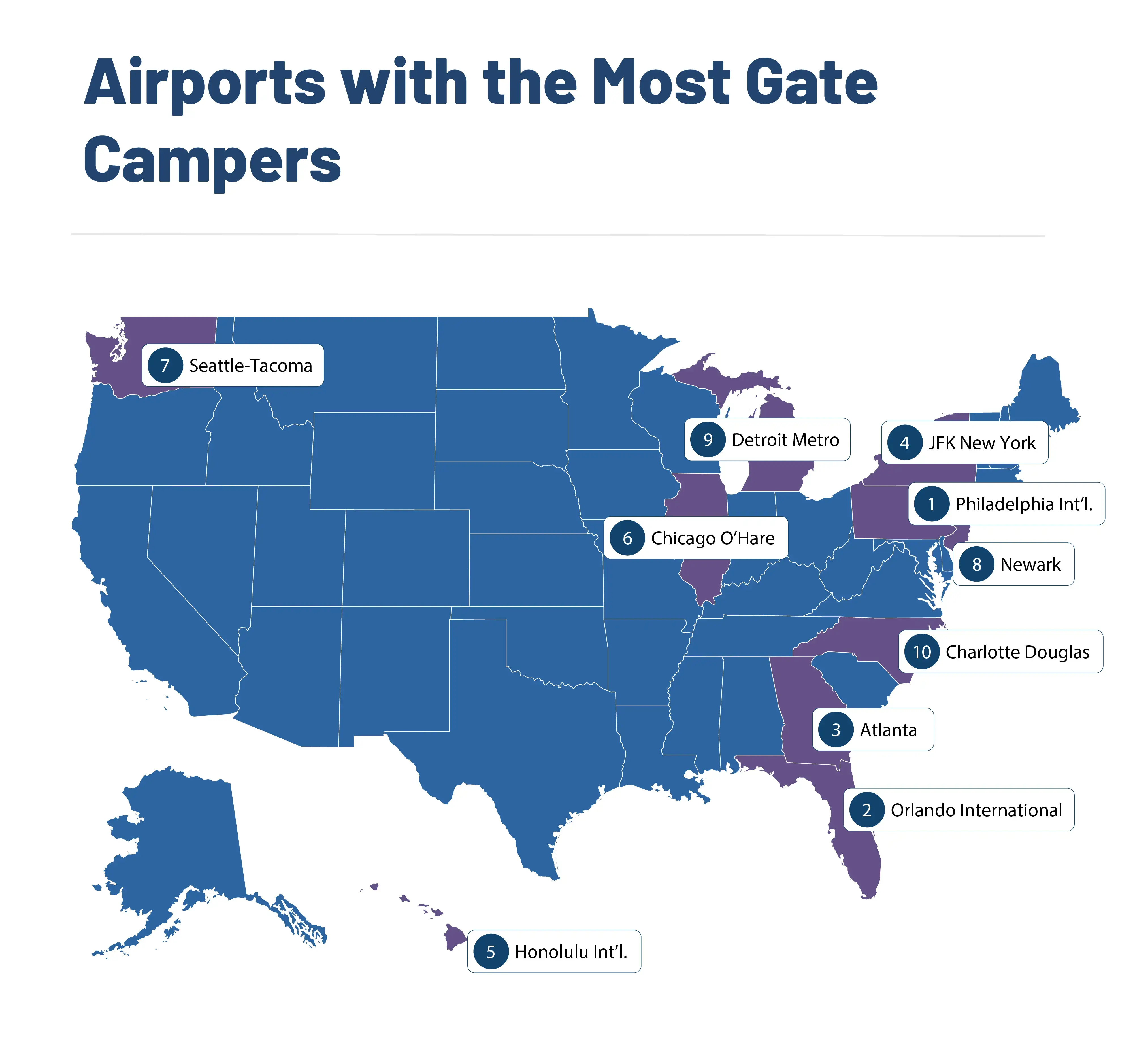 A U.S. map plotting the top 10 airports for gate camping