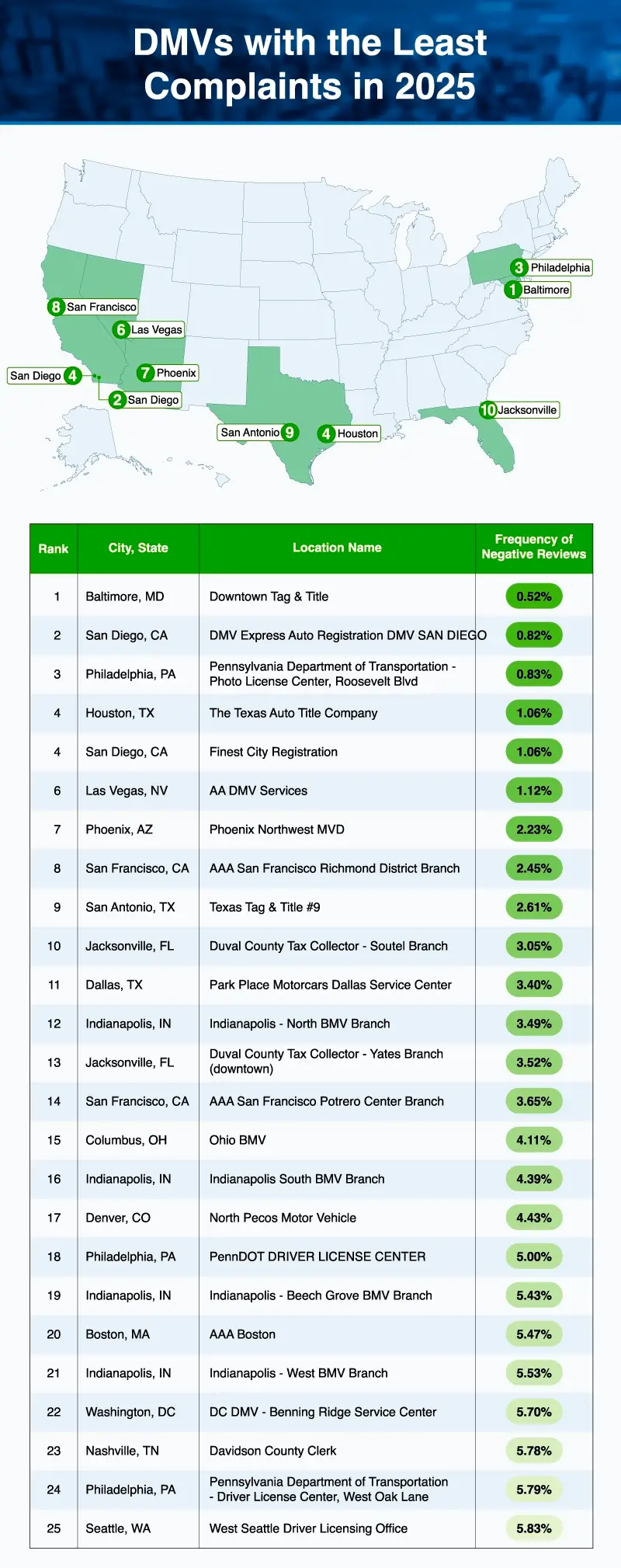 A U.S. map plotting the top 10 best DMVs in 2025