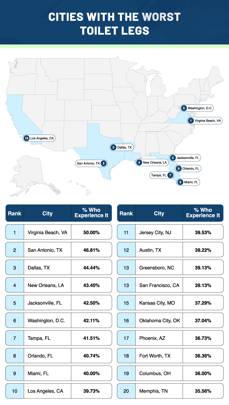 U.S. map plotting the cities where people experience toilet legs most often