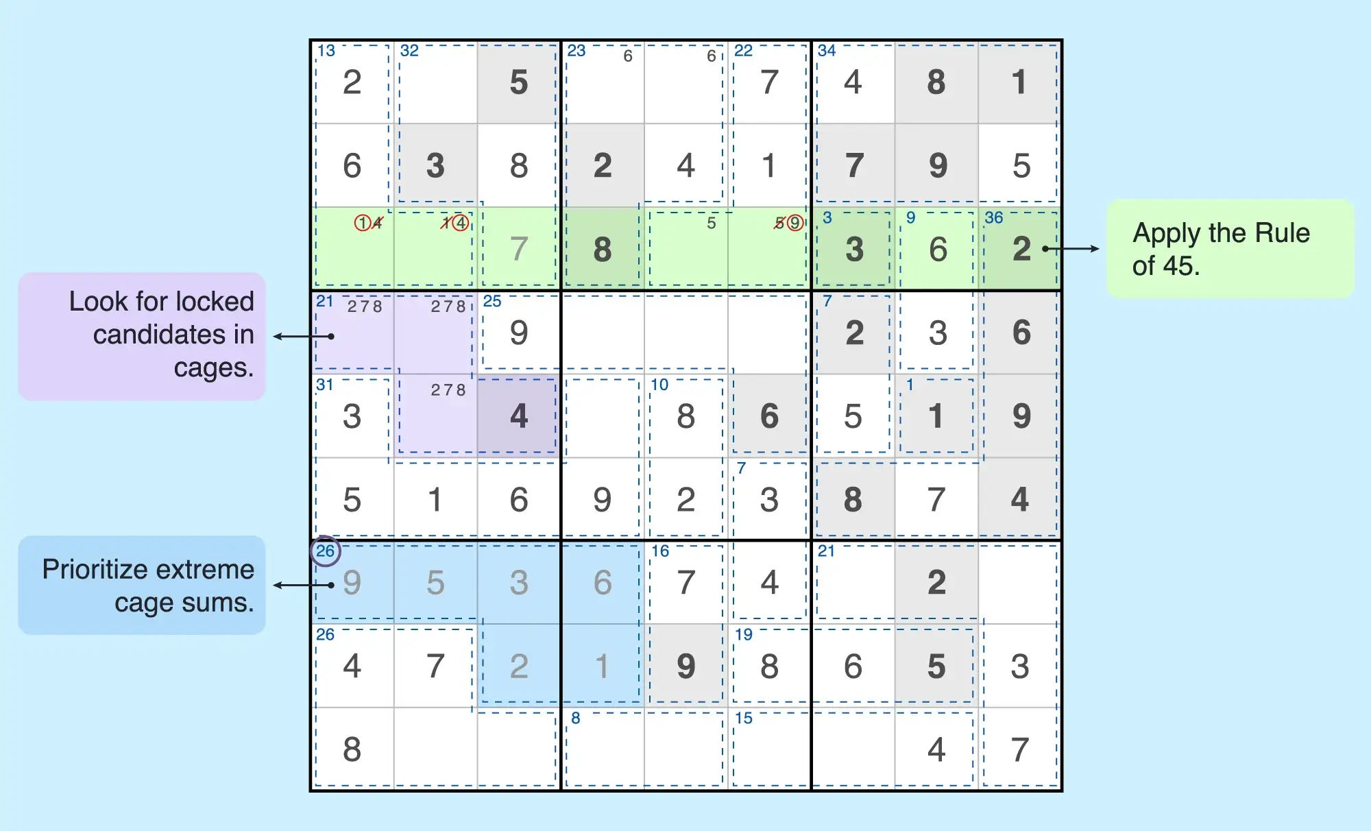 Evil killer sudoku grid showing strategy examples