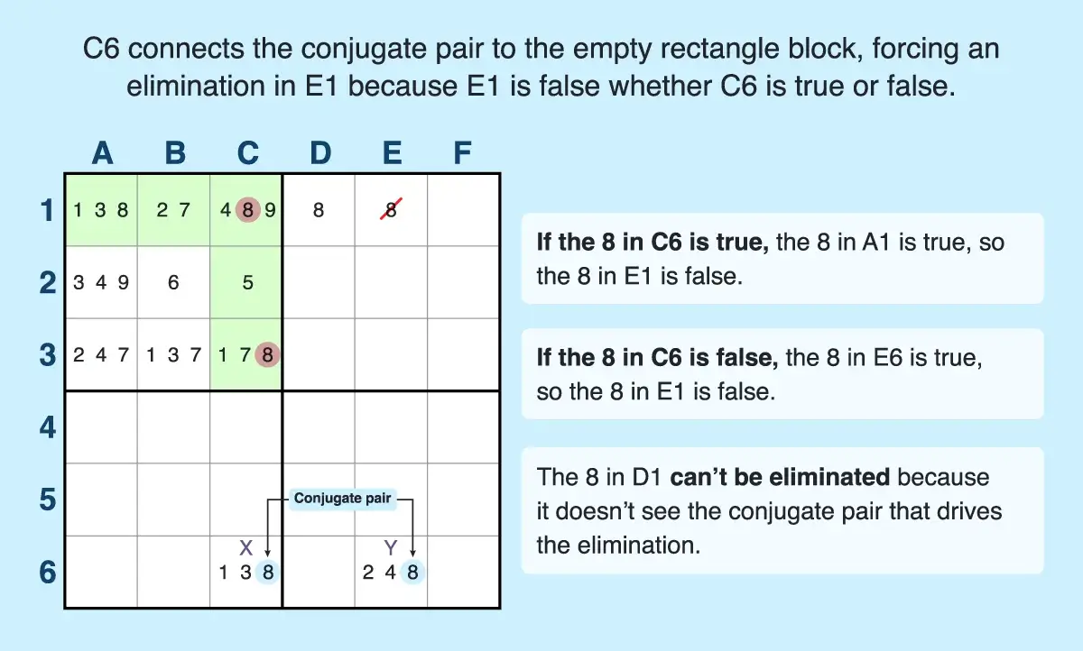 L-shape empty rectangle example