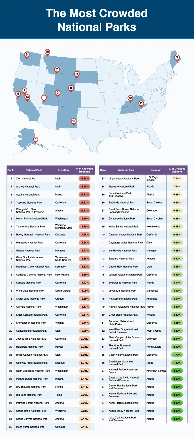 A U.S. map plotting the top 15 national parks where visitors complain most about crowded conditions