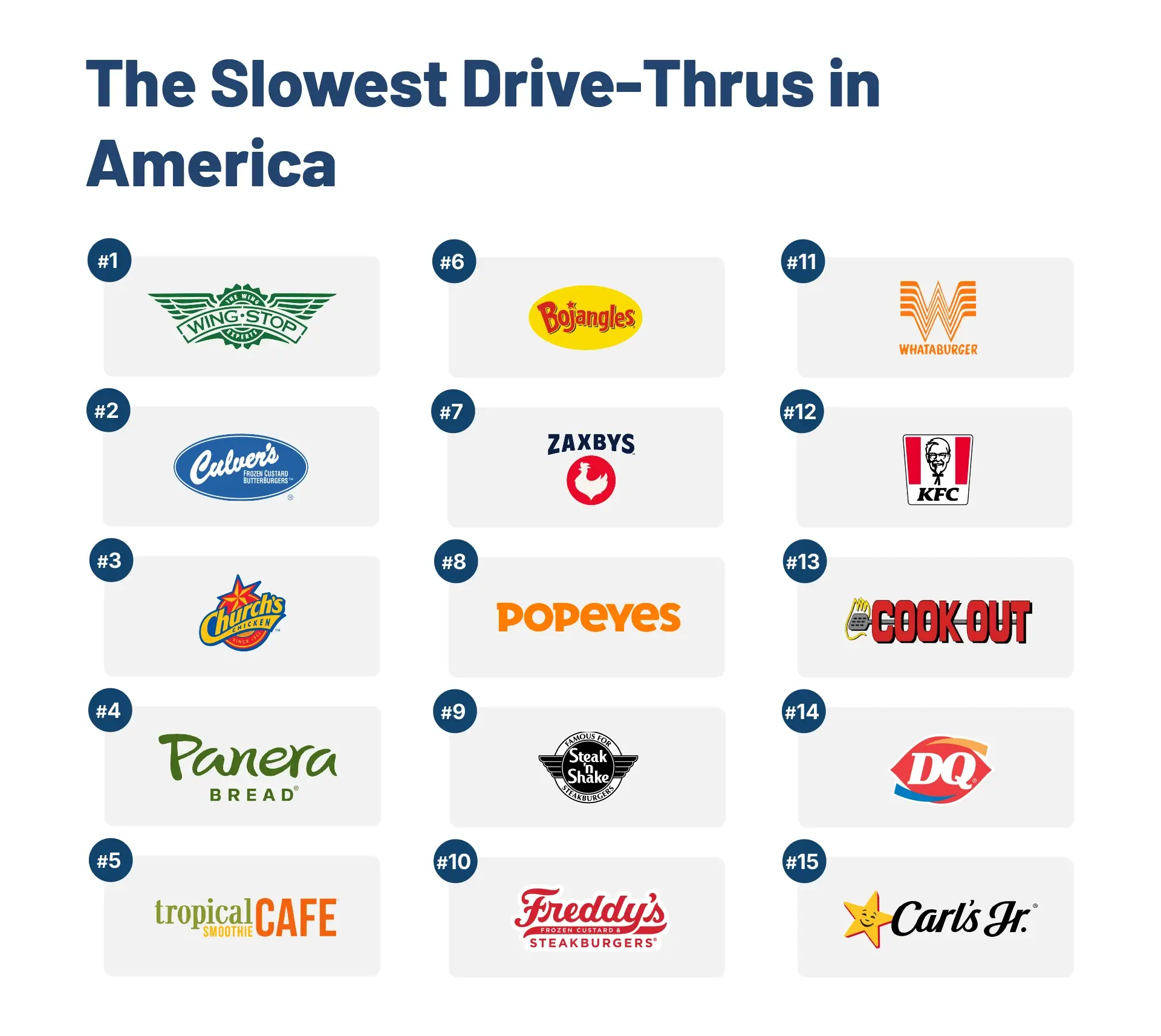  A graphic showing the top 15 slowest fast food drive-thrus, according to Americans