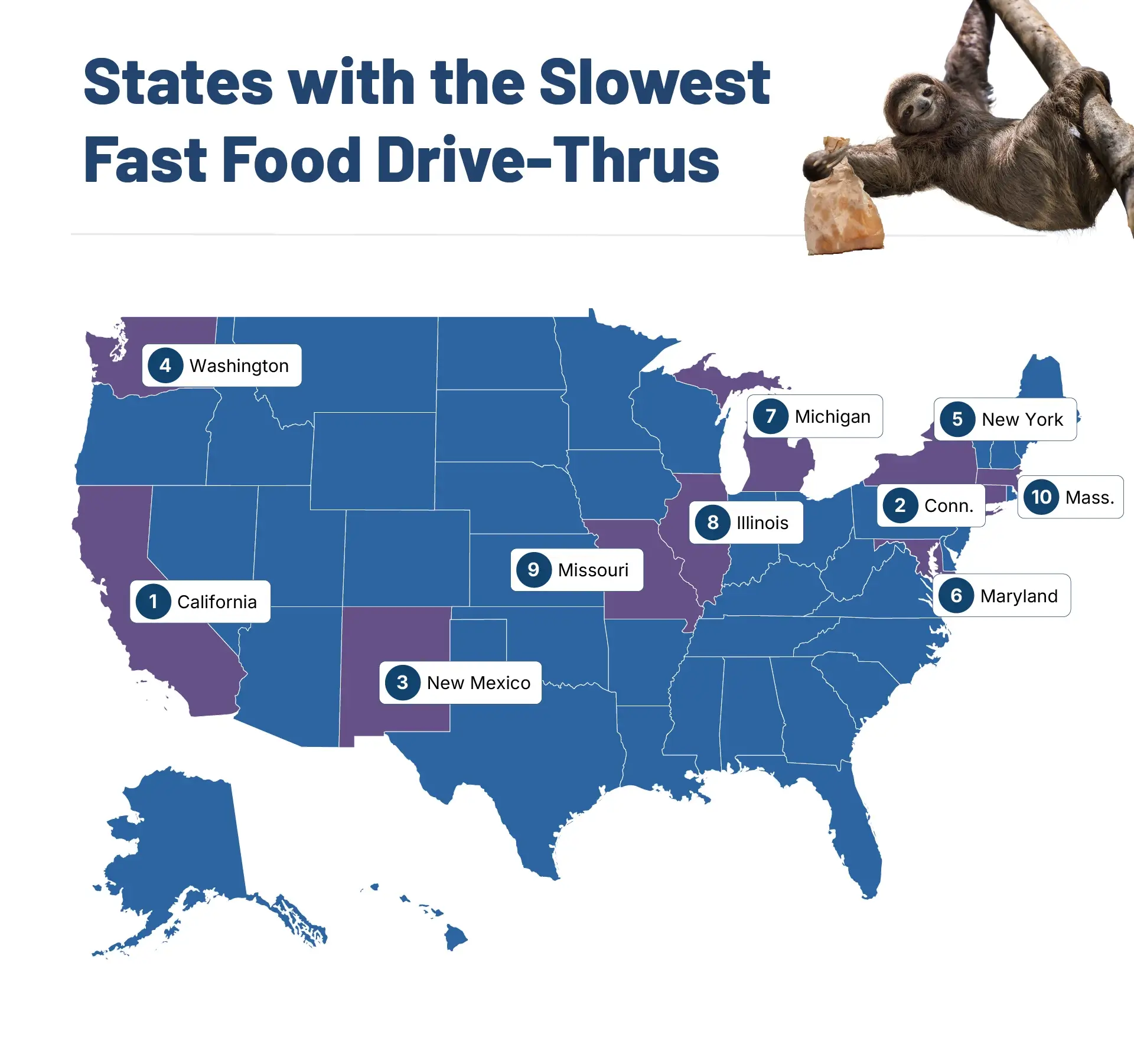 A U.S. map graphic plotting the top 10 states for slow drive-thrus