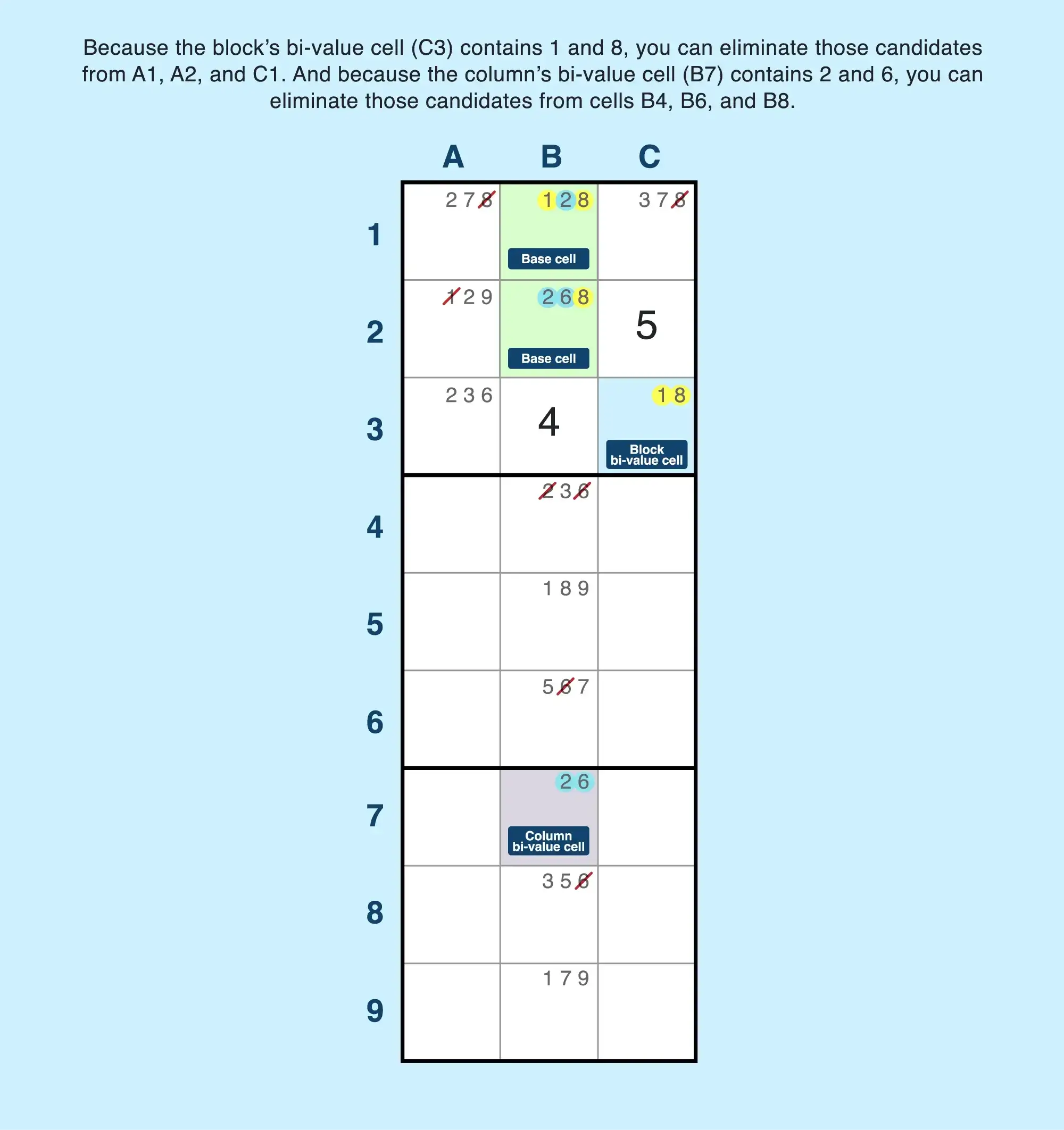 Sue de Coq with four cells in a column example