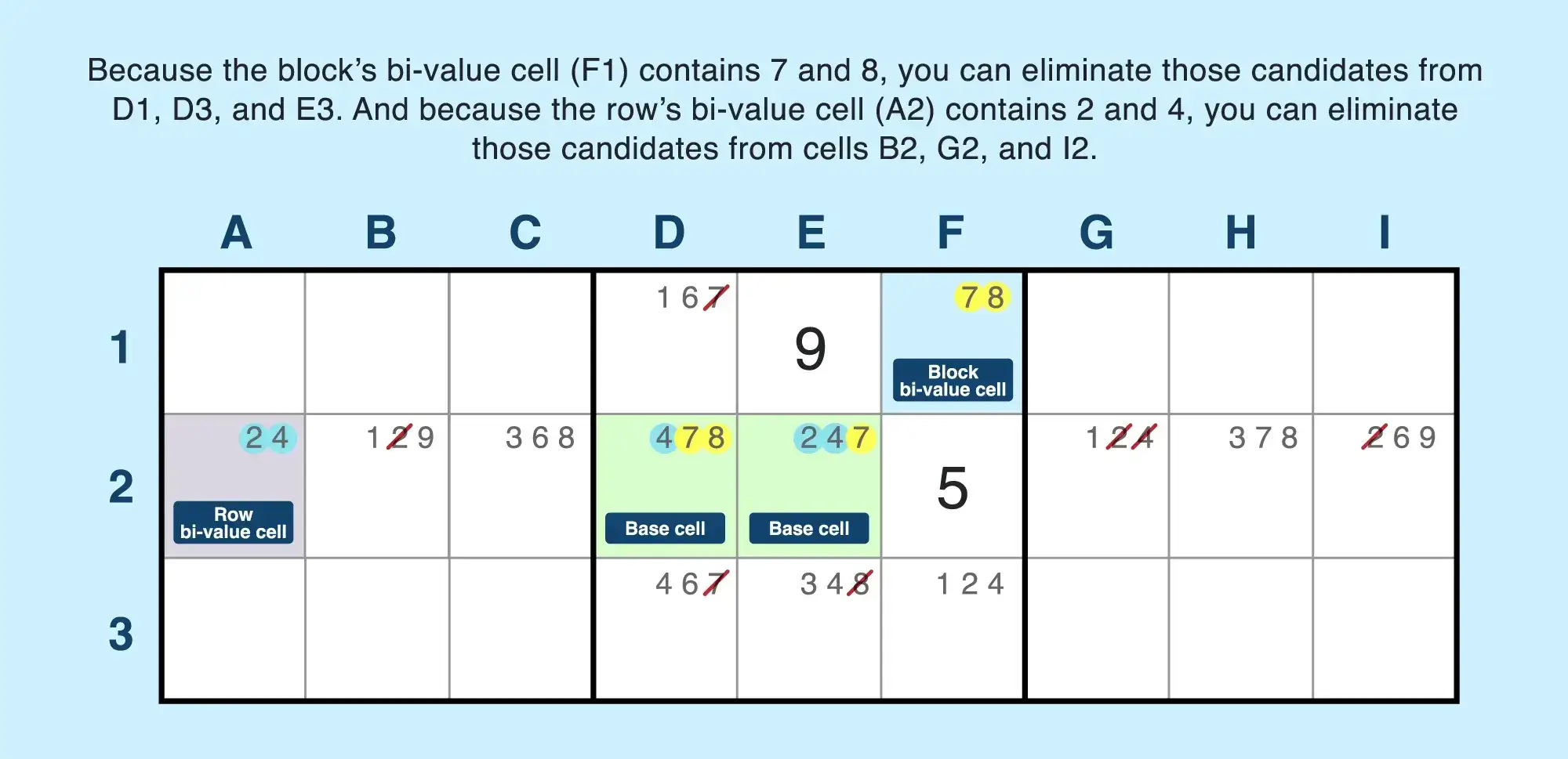 Sue de Coq with four cells in a row example