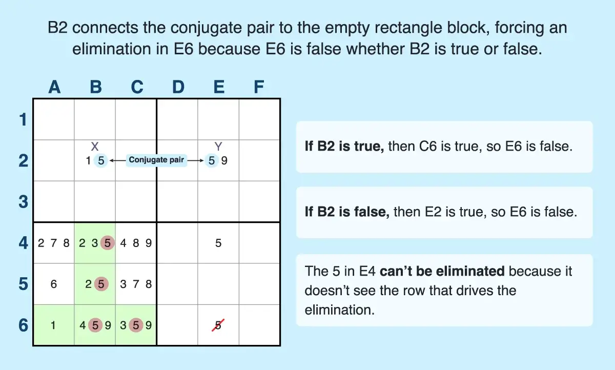 T-shape empty rectangle example
