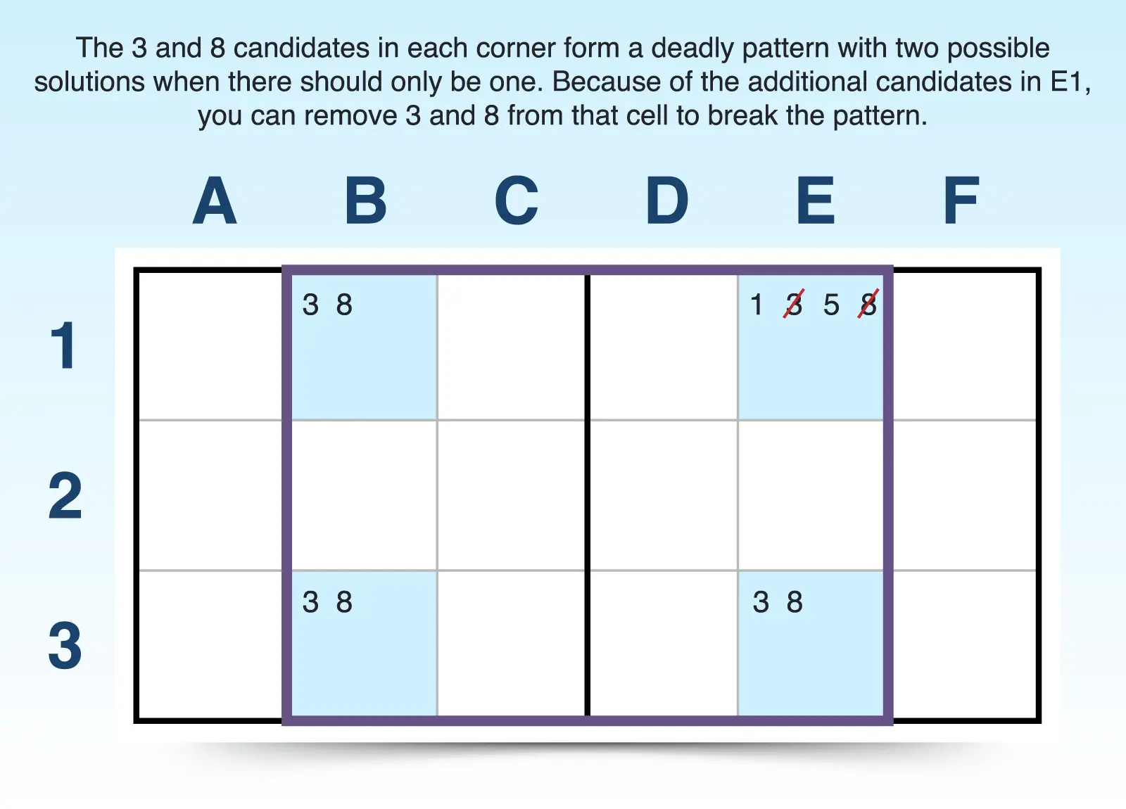 type 1 unique rectangle example