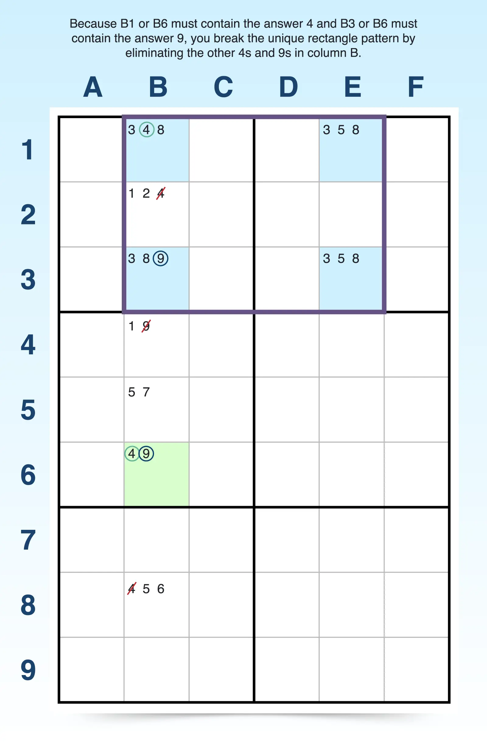 type 3 unique rectangle example