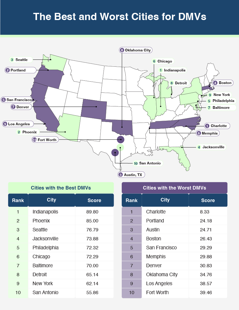 U.S. map plotting the cities with the best and worst DMVs on average
