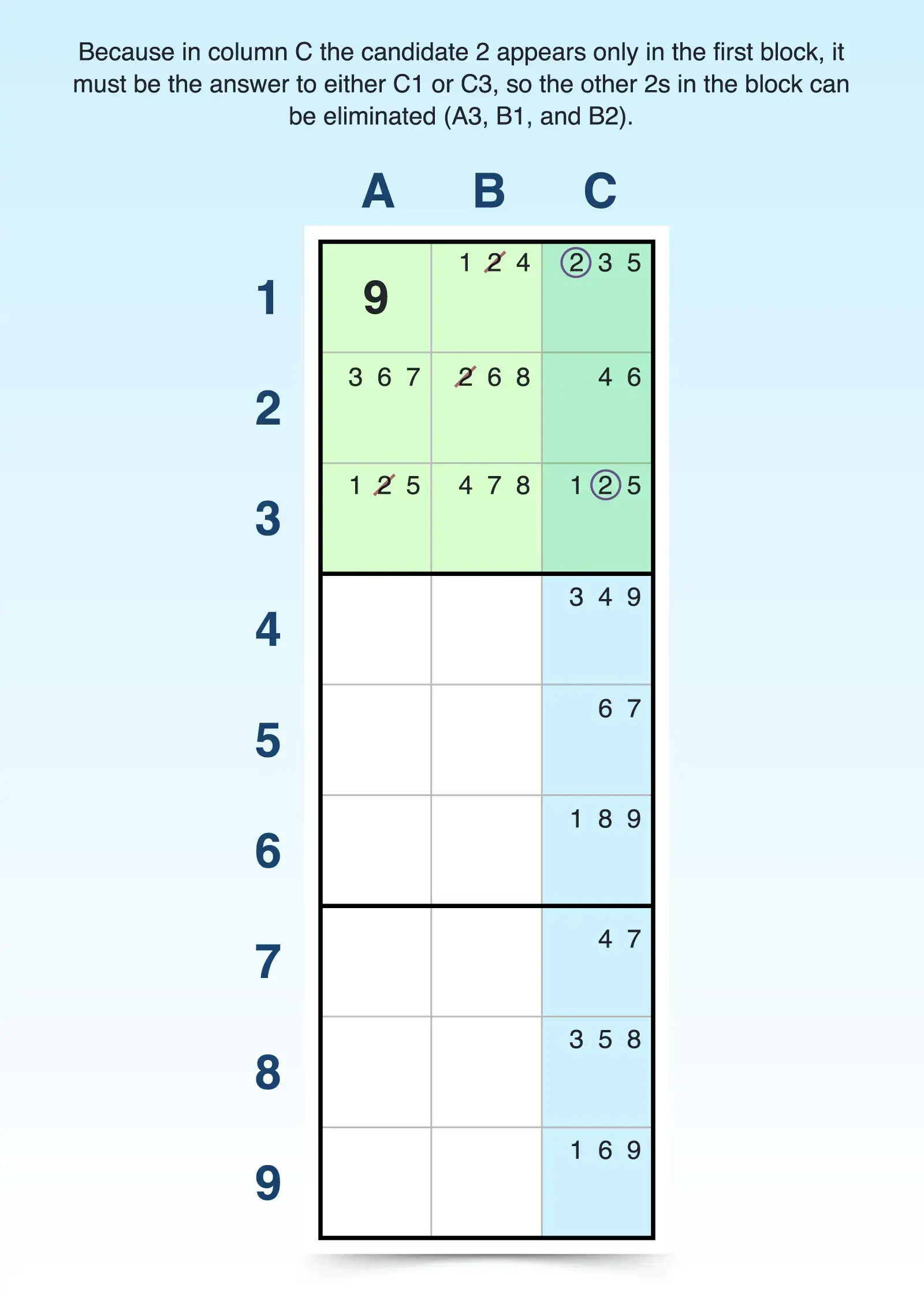 claiming locked candidate in a column
