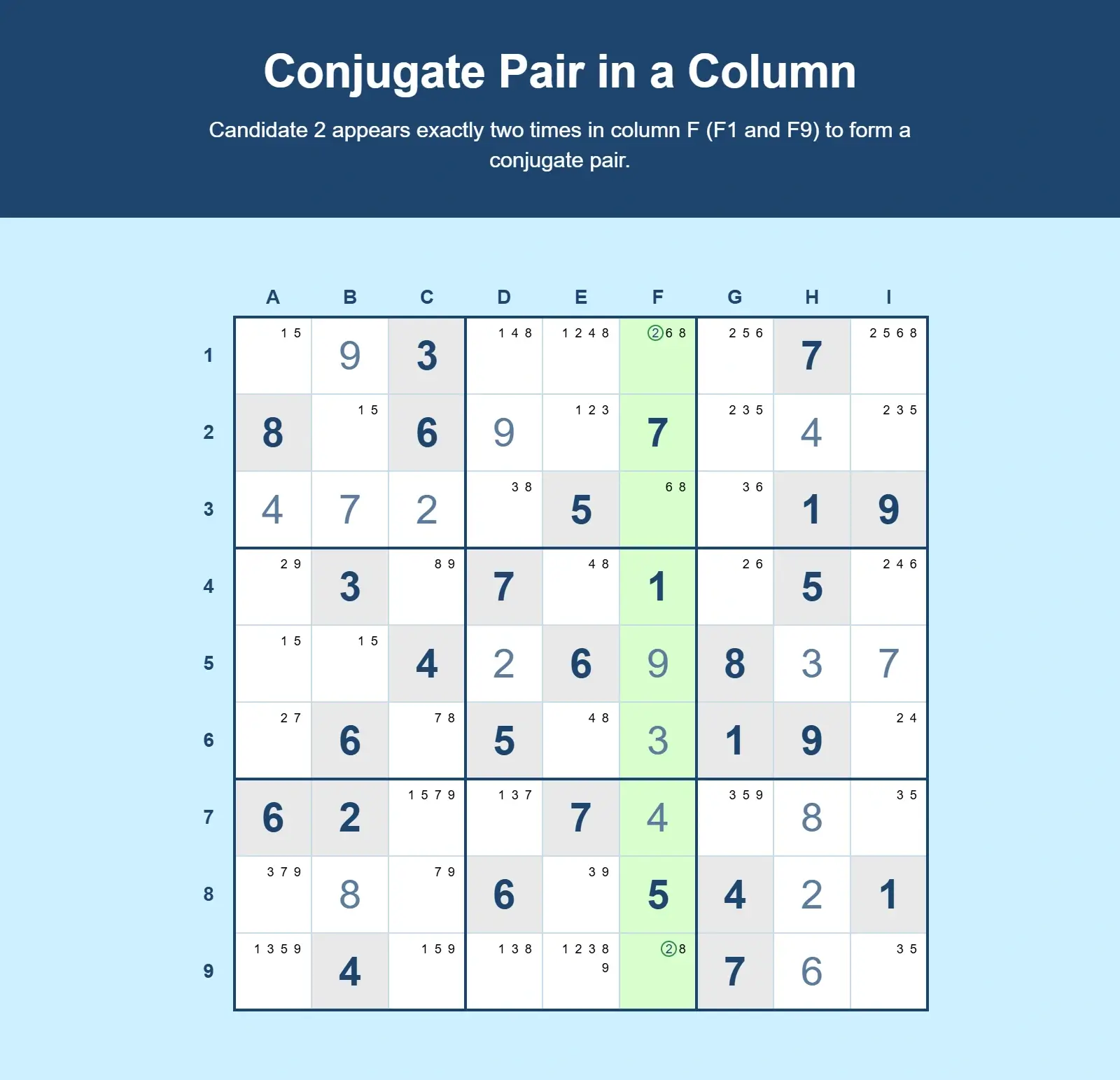 Conjugate pair in a column example