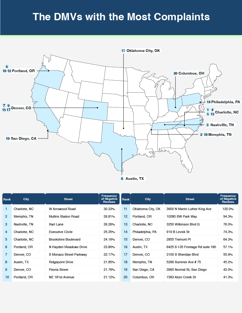 U.S. map plotting the cities where DMVs have the most complaints on Google Maps