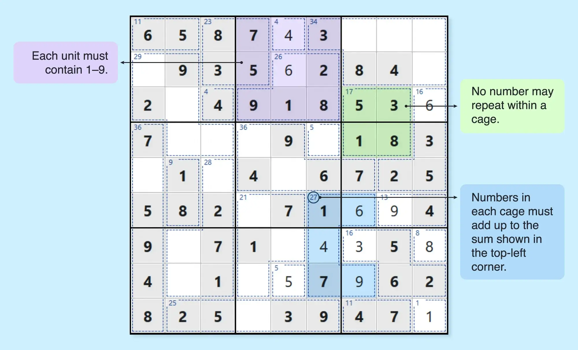Easy killer sudoku grid showing the rules