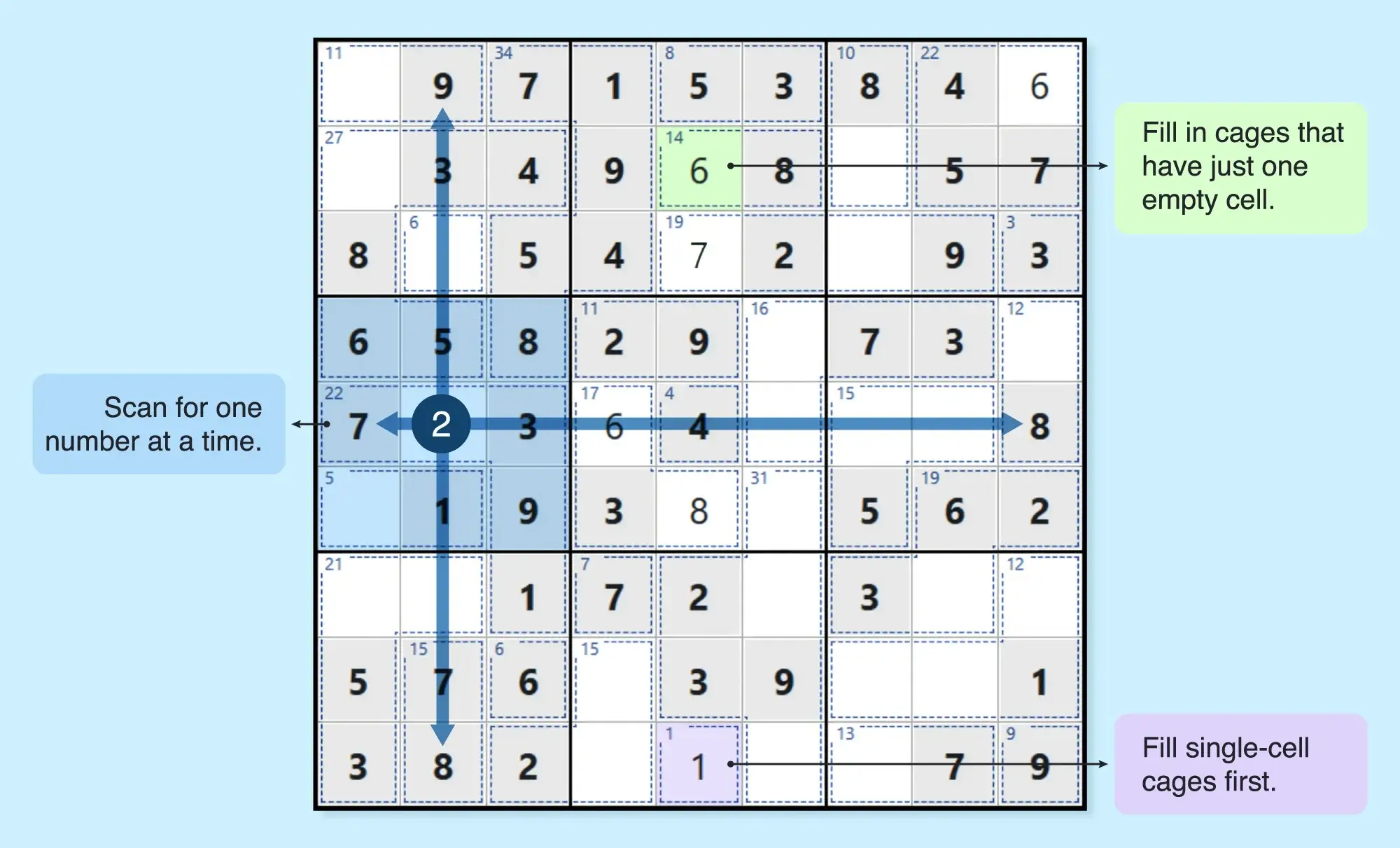 Easy killer sudoku grid showing strategy examples
