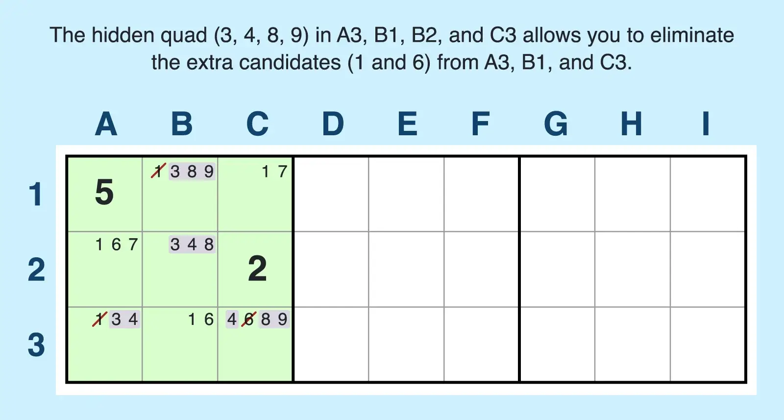 Example of a hidden quad in a block