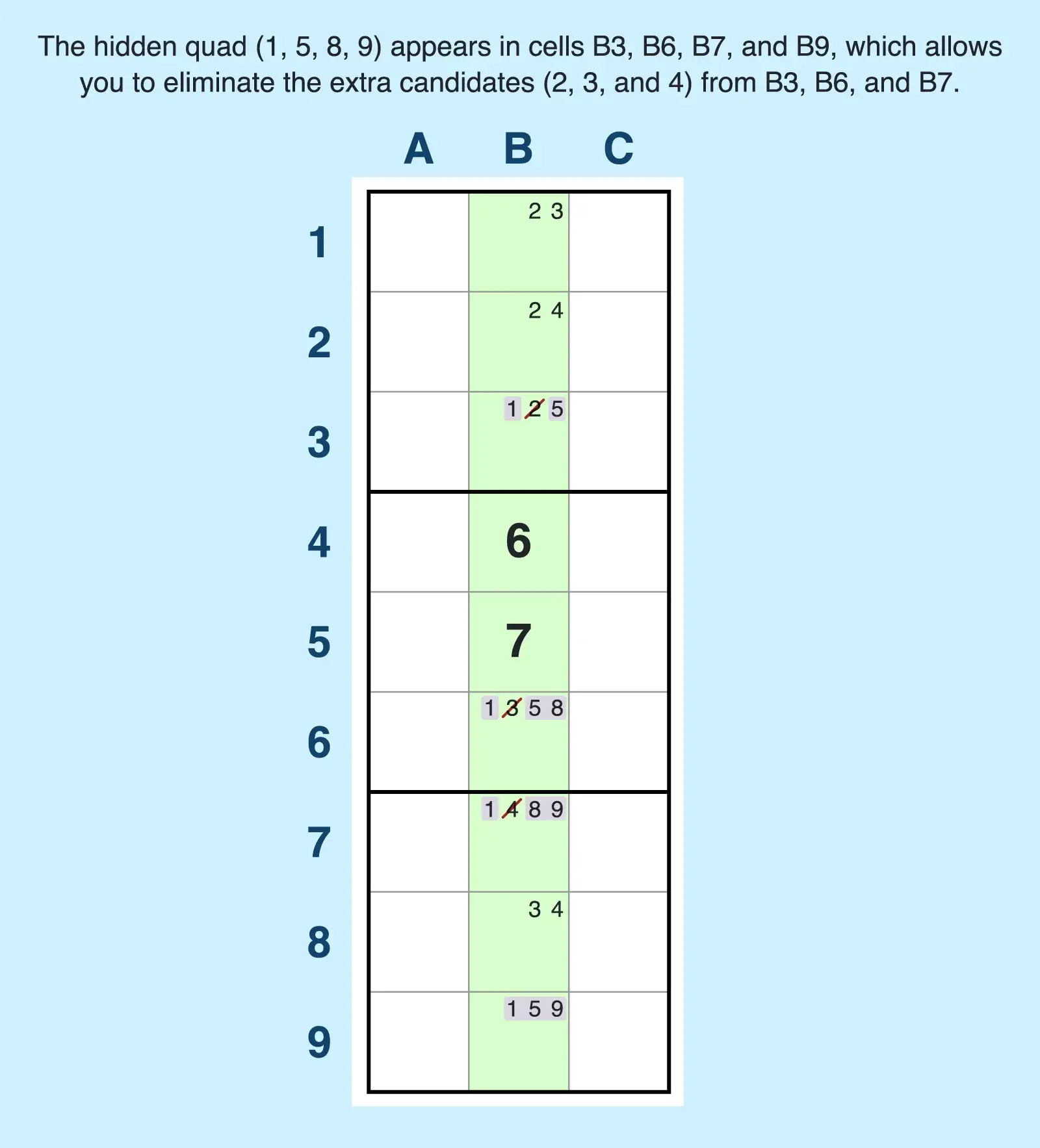 Example of a hidden quad in a column