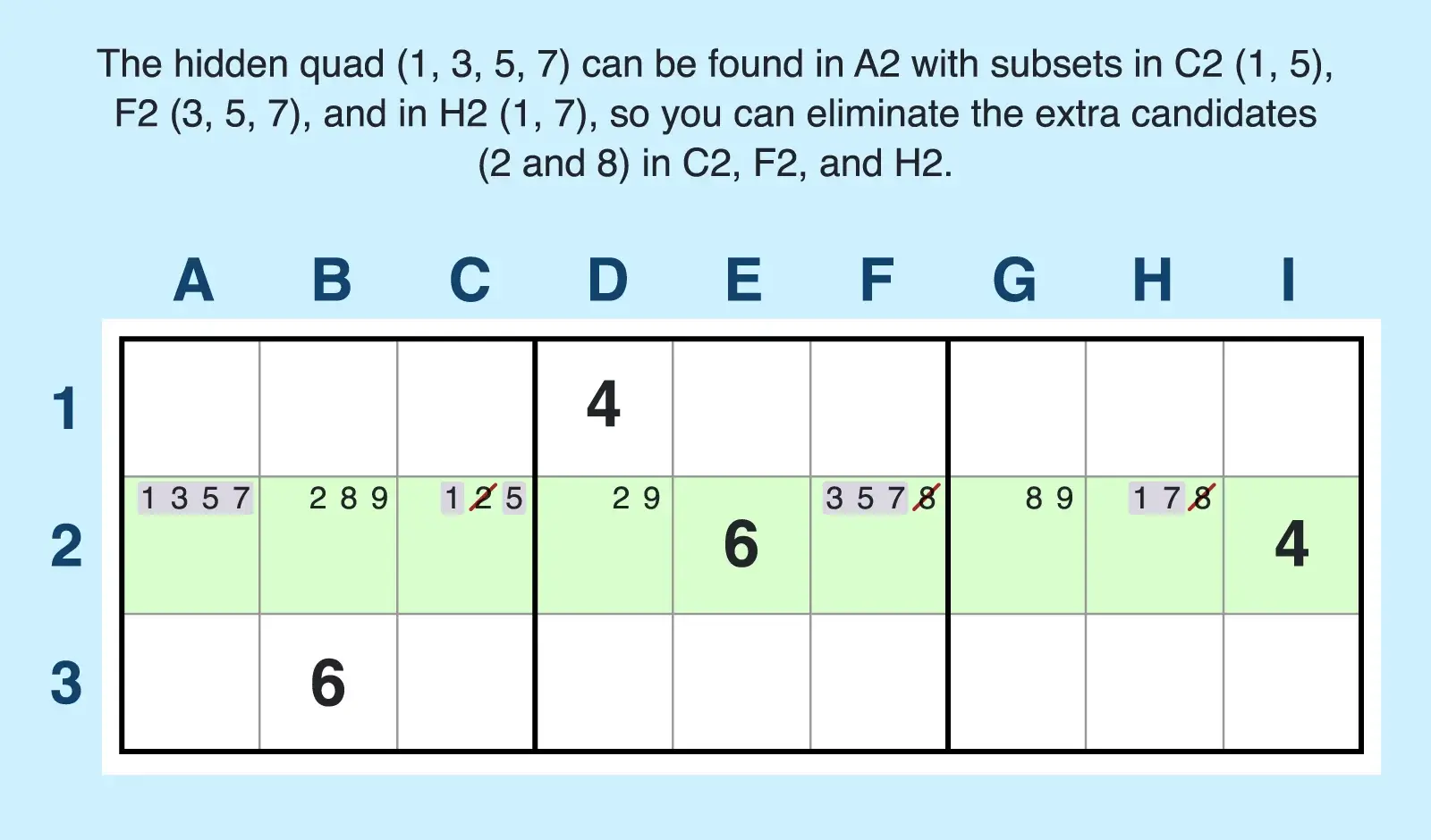 Example of a hidden quad in a row