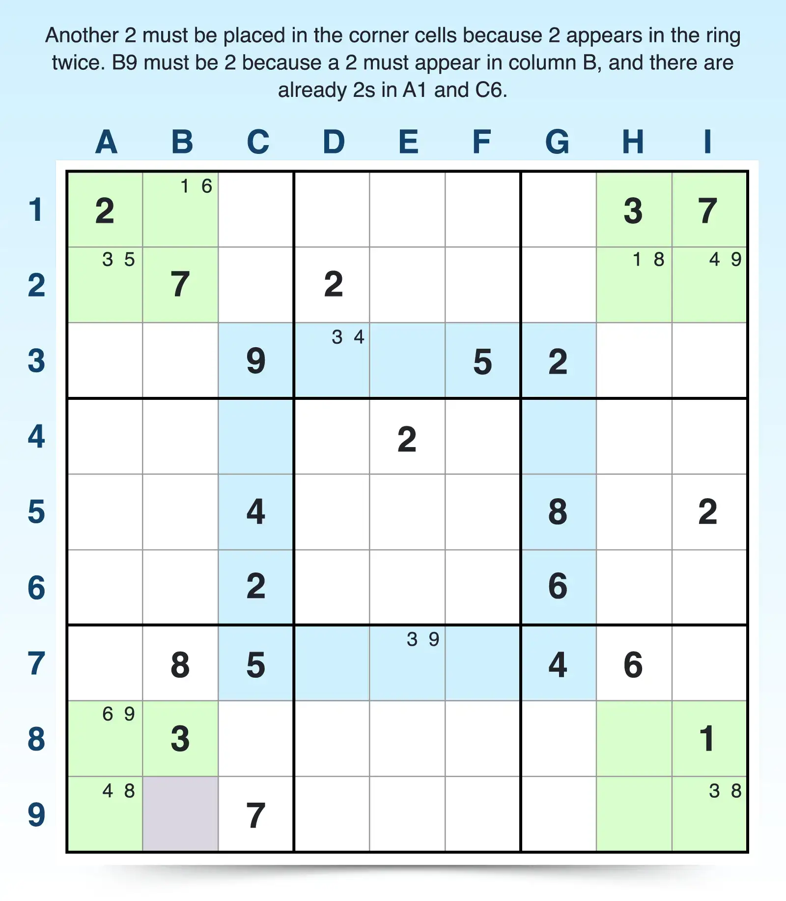 example of phistomefel ring forcing placements in corners