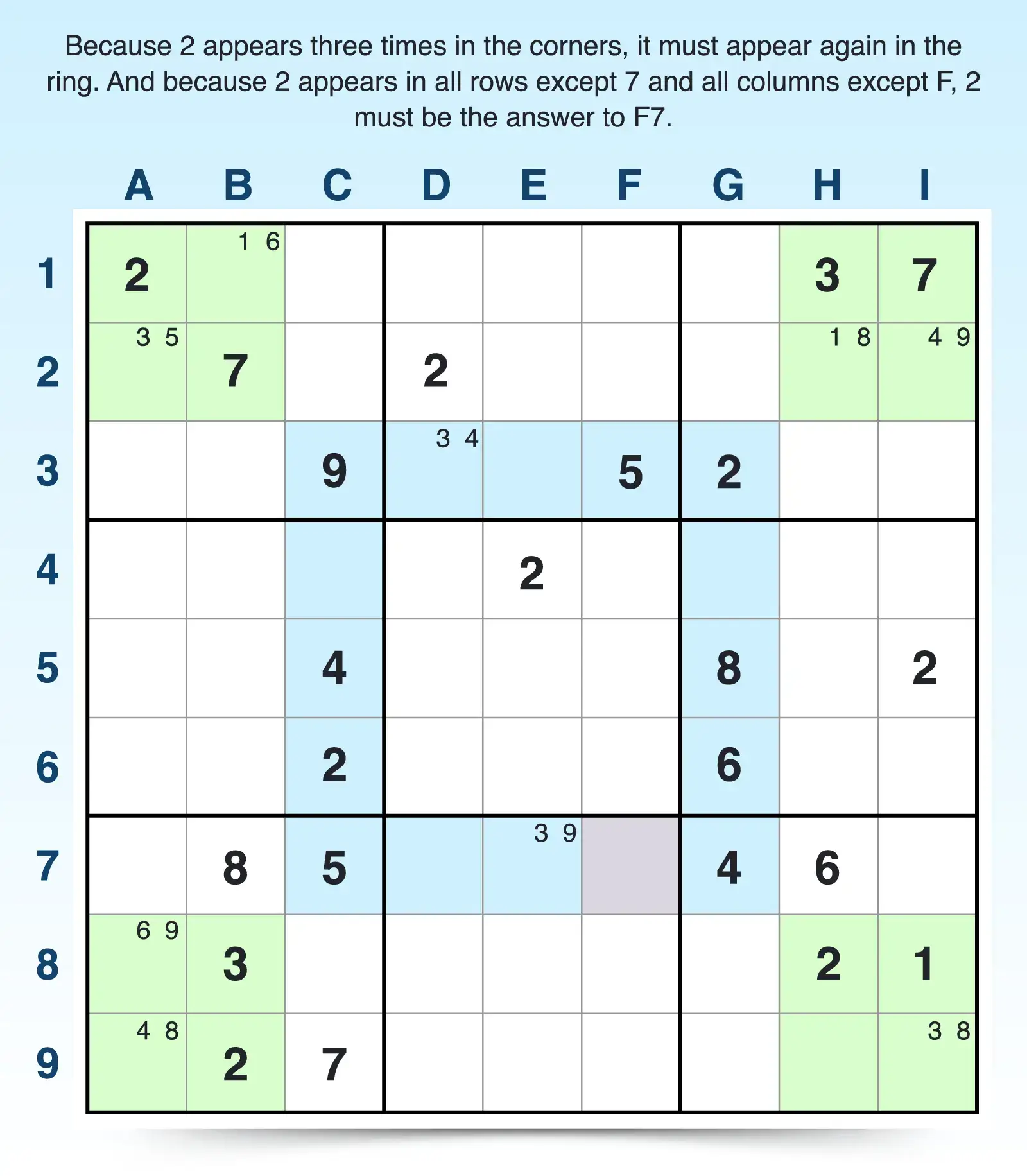 example of phistomefel ring forcing placements in the ring