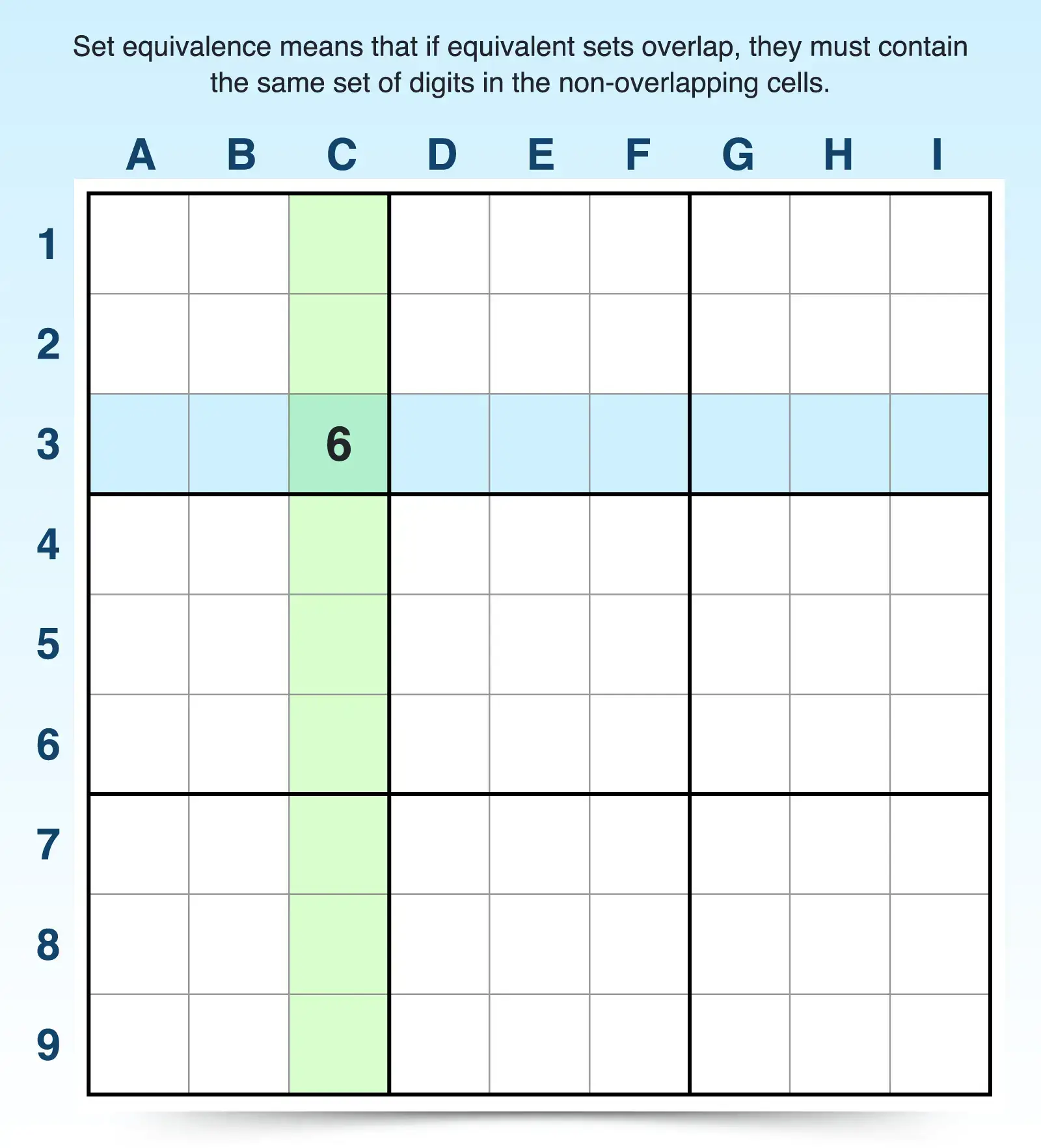 example of set equivalence theory