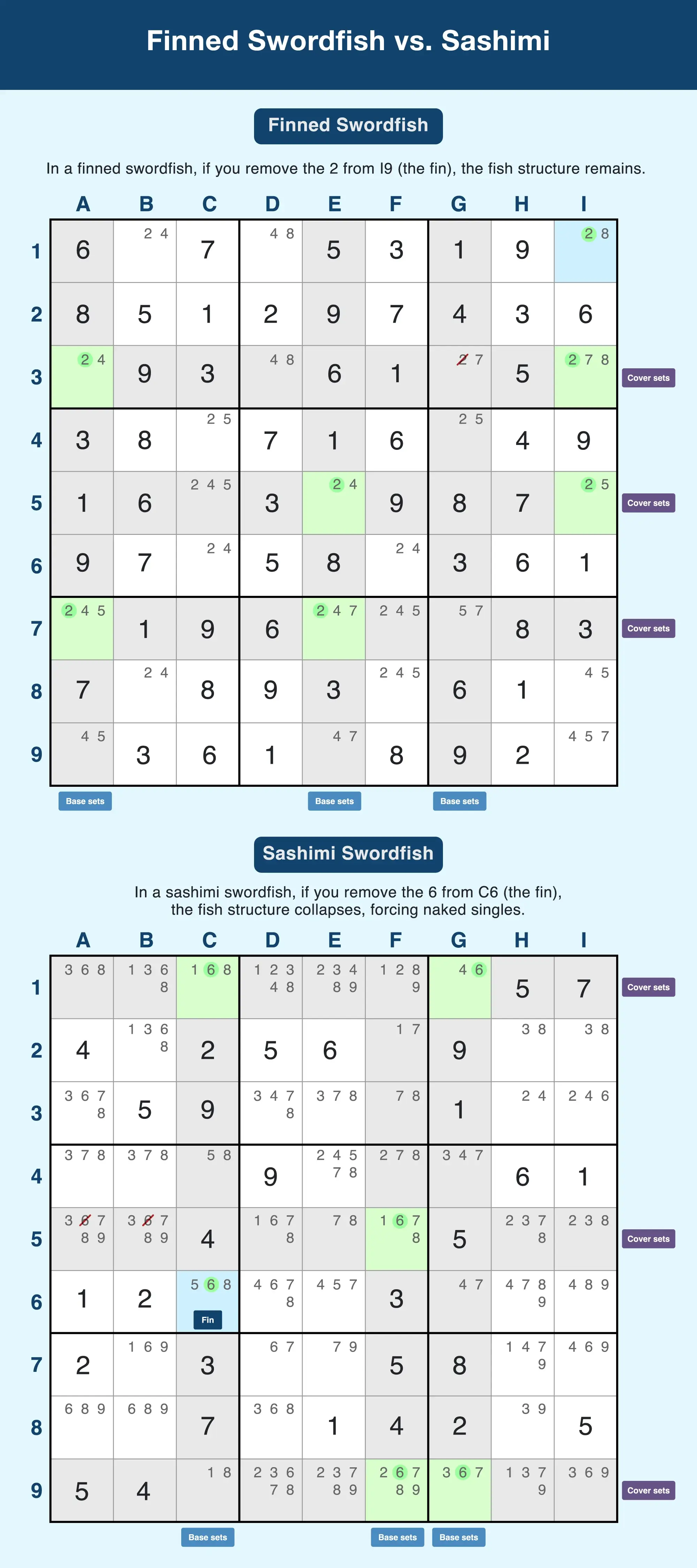 Finned swordfish vs. sashimi swordfish