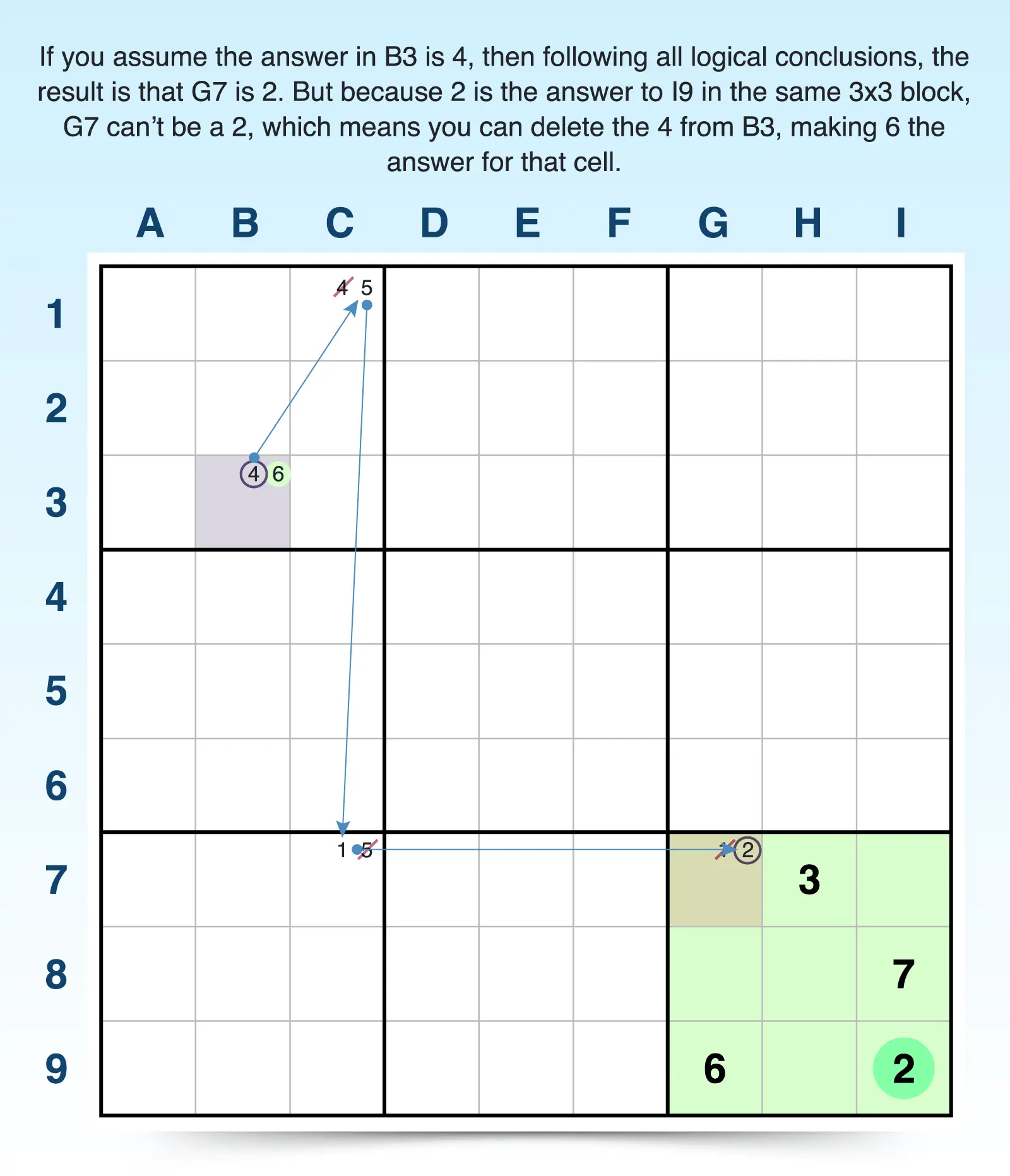 Forcing Chains Sudoku Technique + Examples