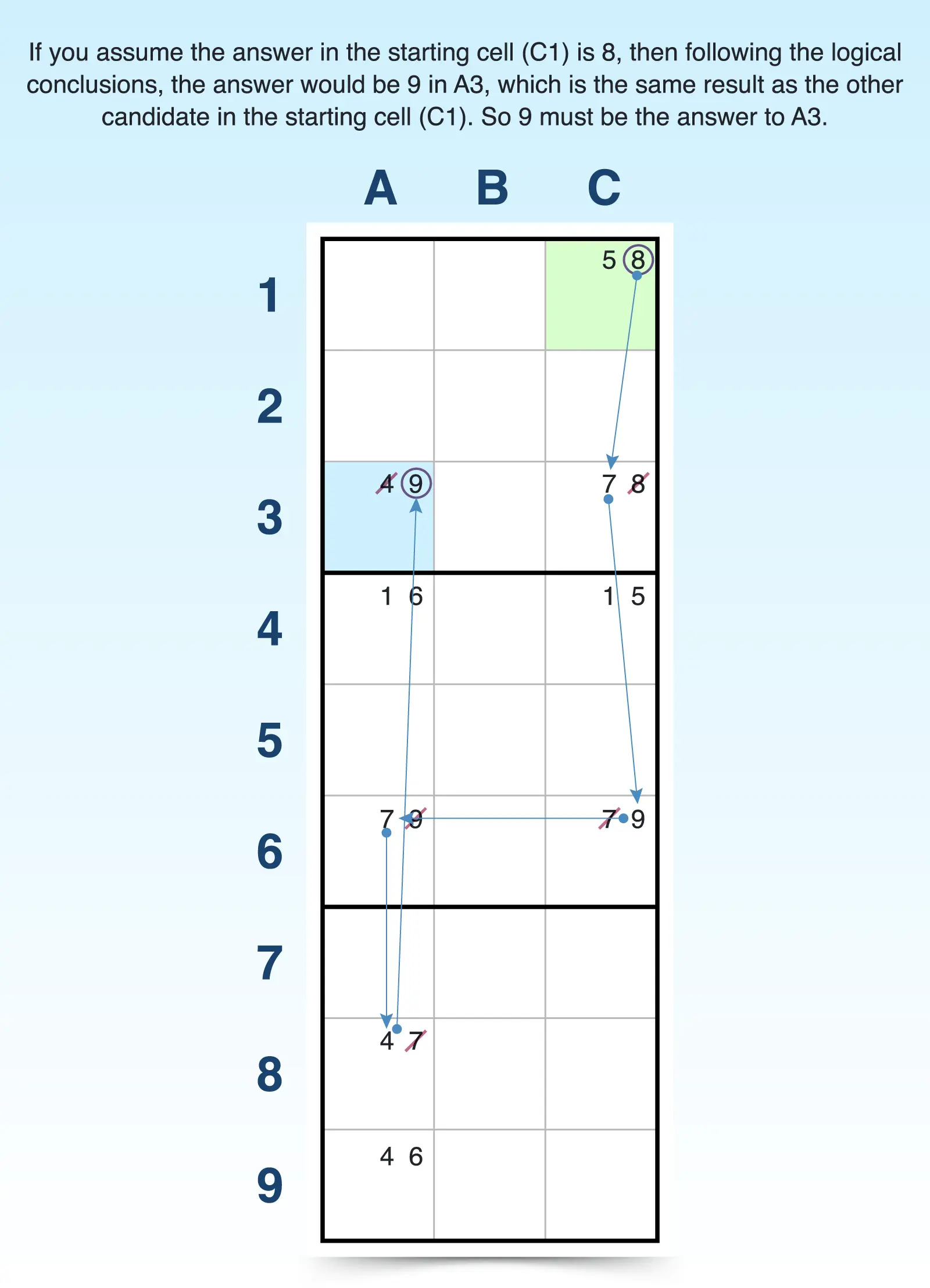 forcing chains sudoku technique example