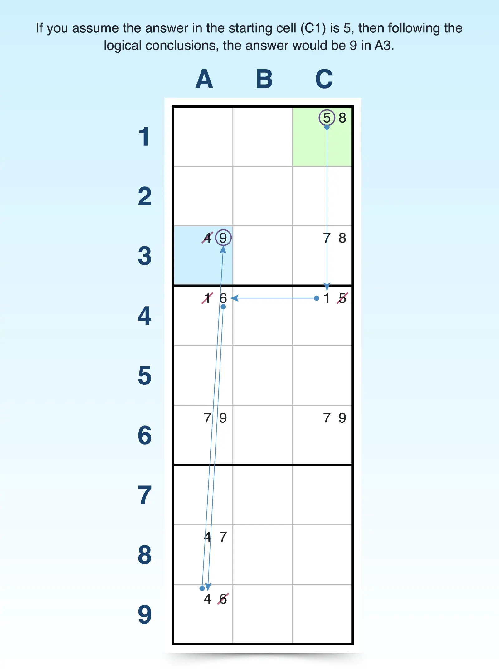 forcing chains sudoku technique logic