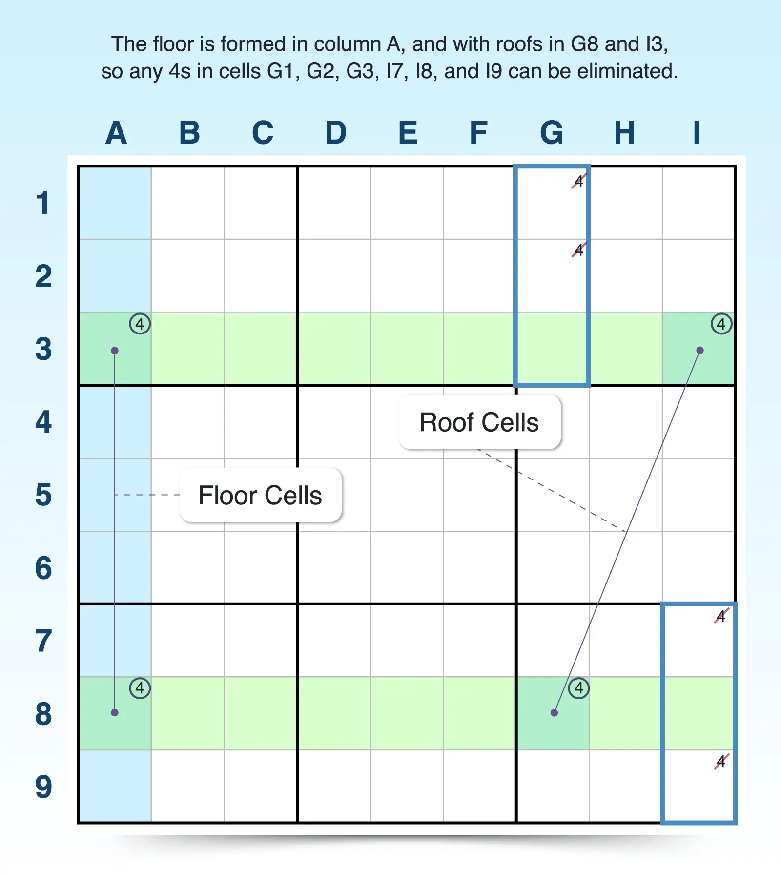 horizontal sudoku skyscraper pointing right