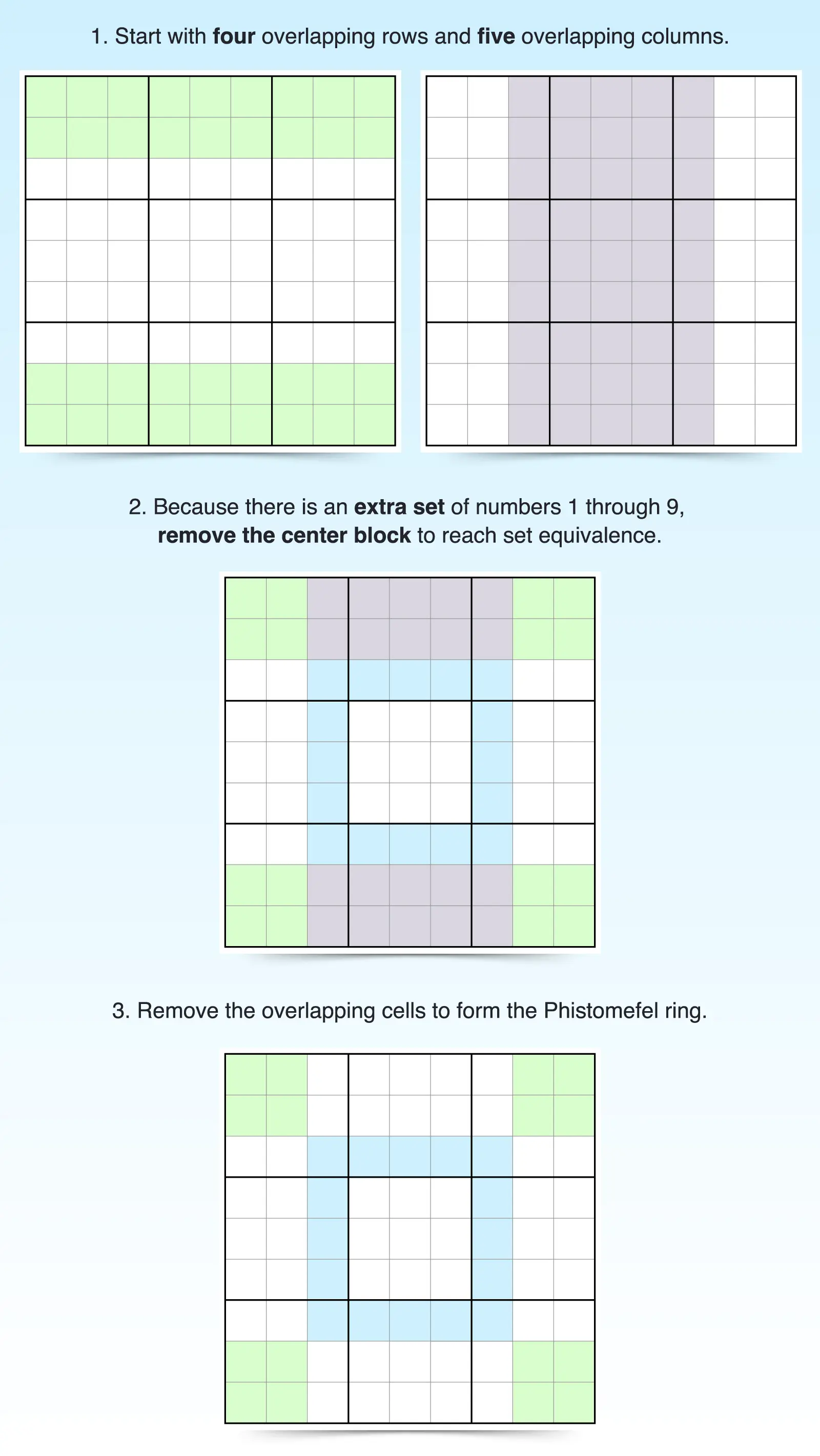 how overlapping units create the phistomefel ring