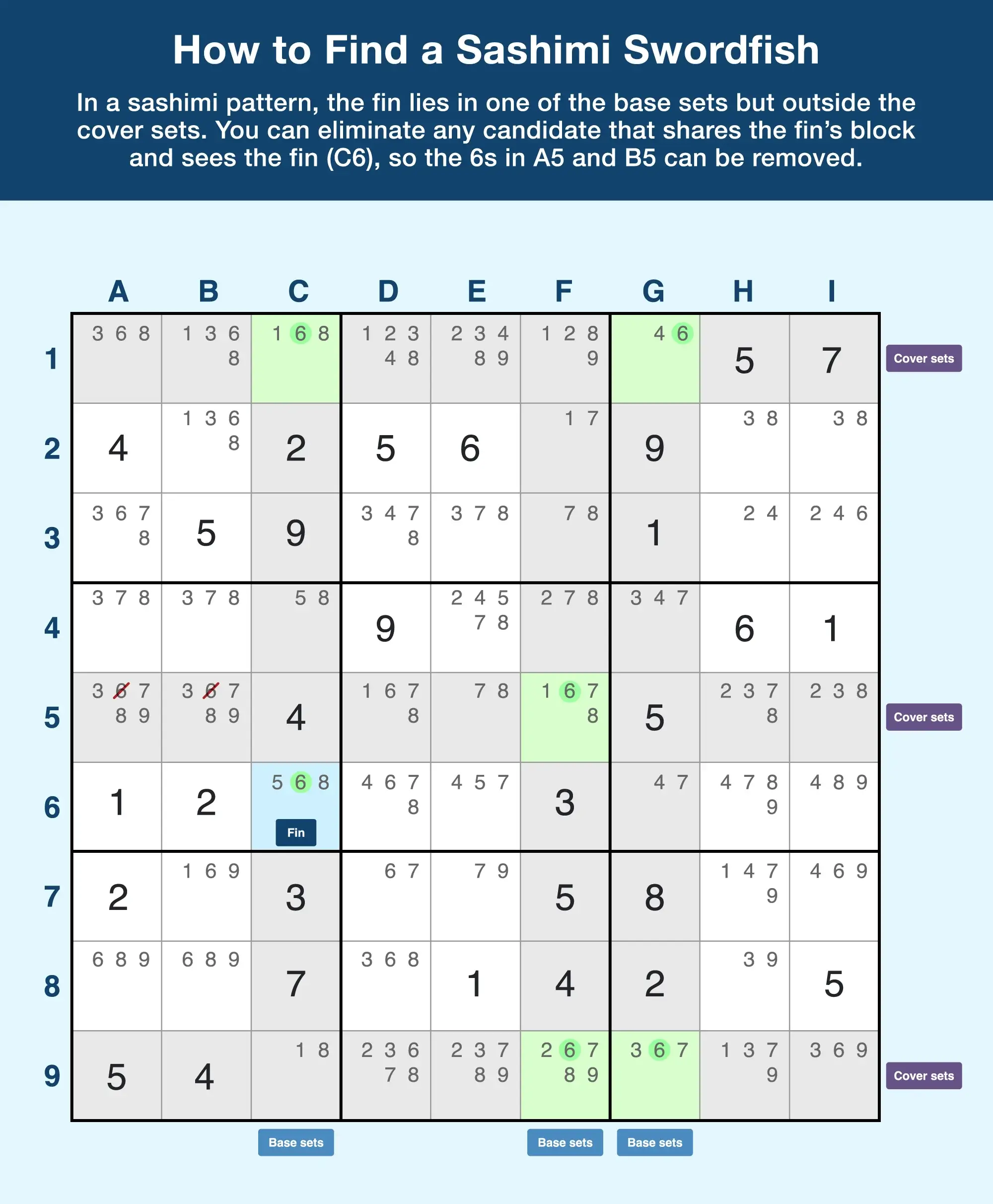 How to find a sashimi swordfish example