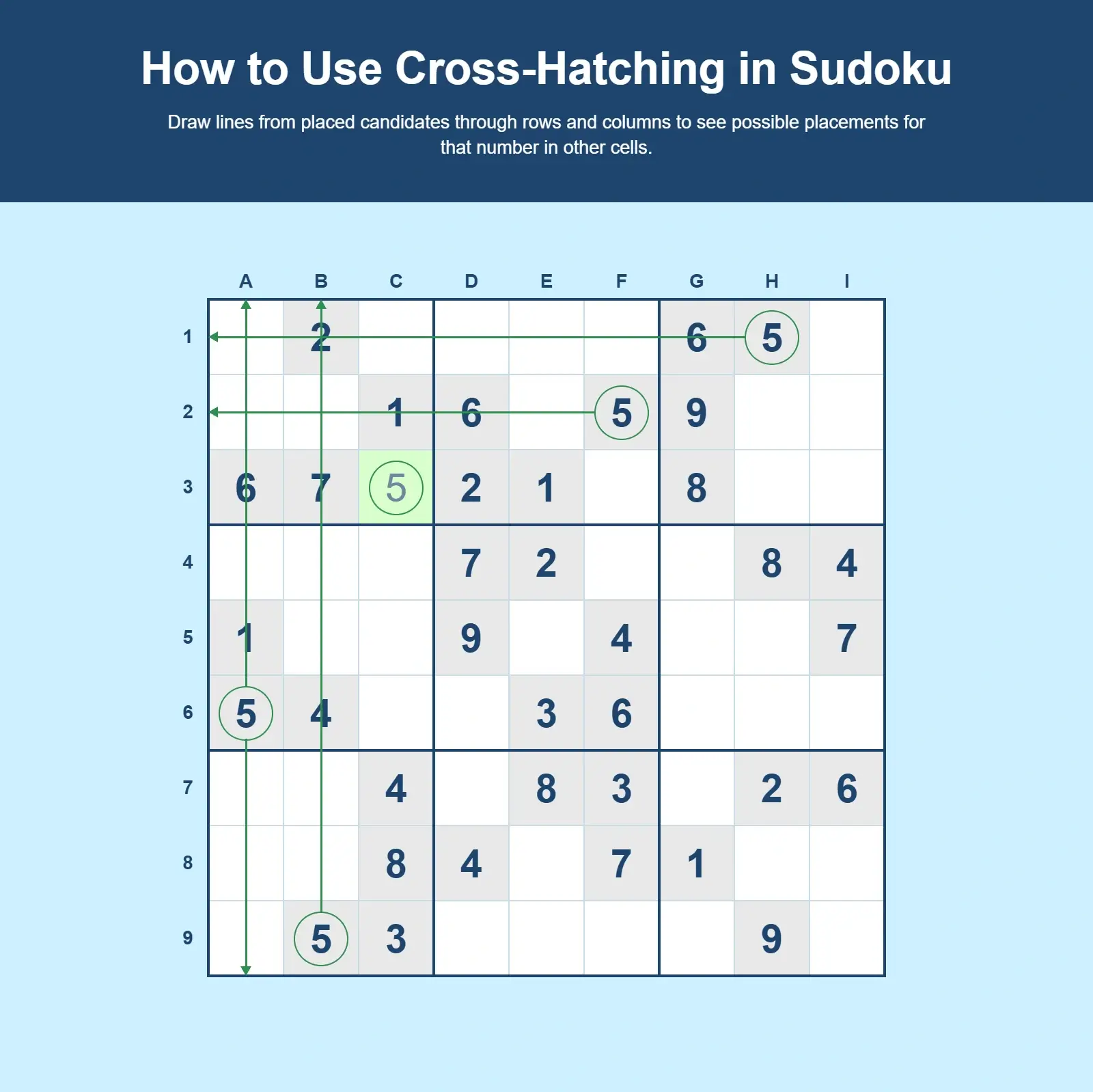 How to use cross-hatching in Sudoku example