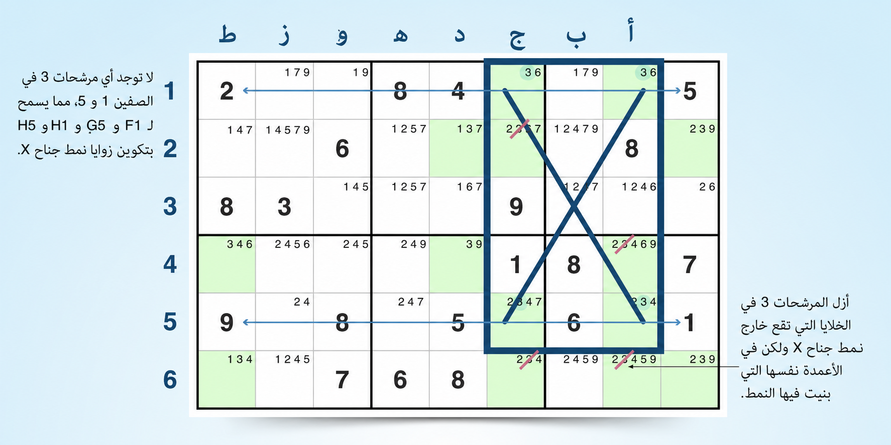 مثال على استراتيجية جناح X في Sudoku