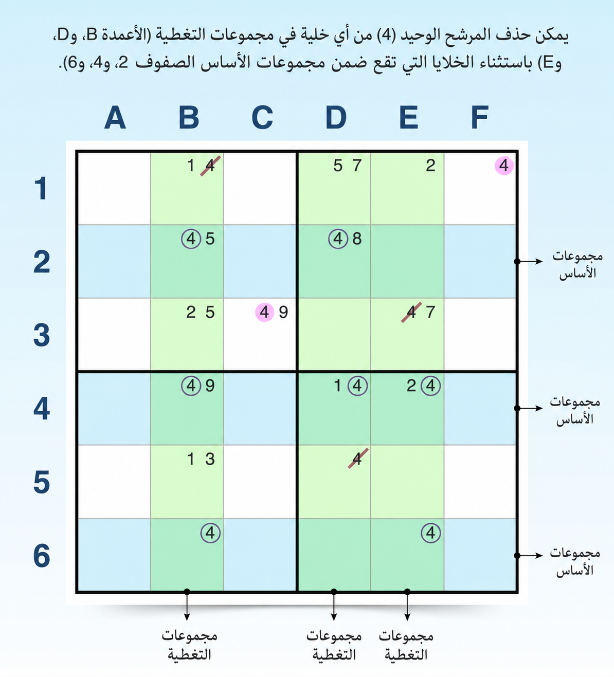 مثال على استراتيجية سمكة السيف في Sudoku