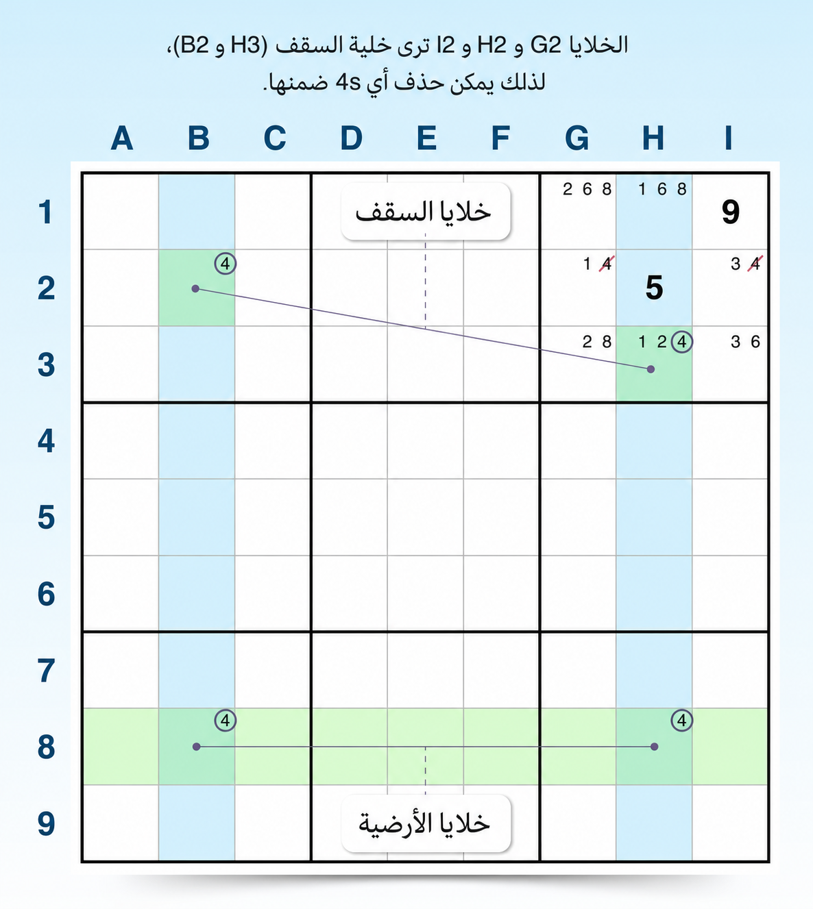 مثال على استراتيجية ناطحة السحاب في Sudoku