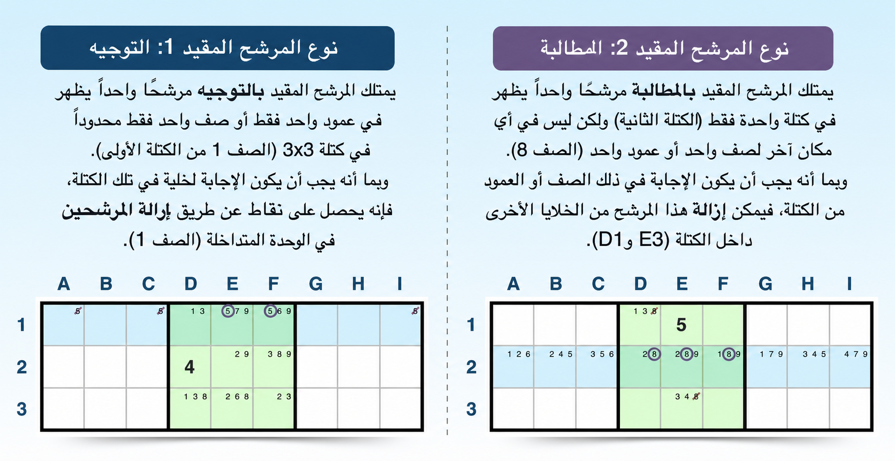 مثال على استراتيجية المرشحين المقفلين