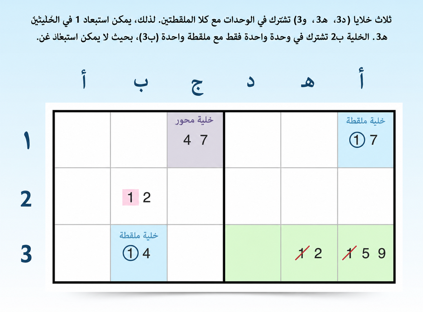 مثال على استراتيجية مرشحي جناح XY