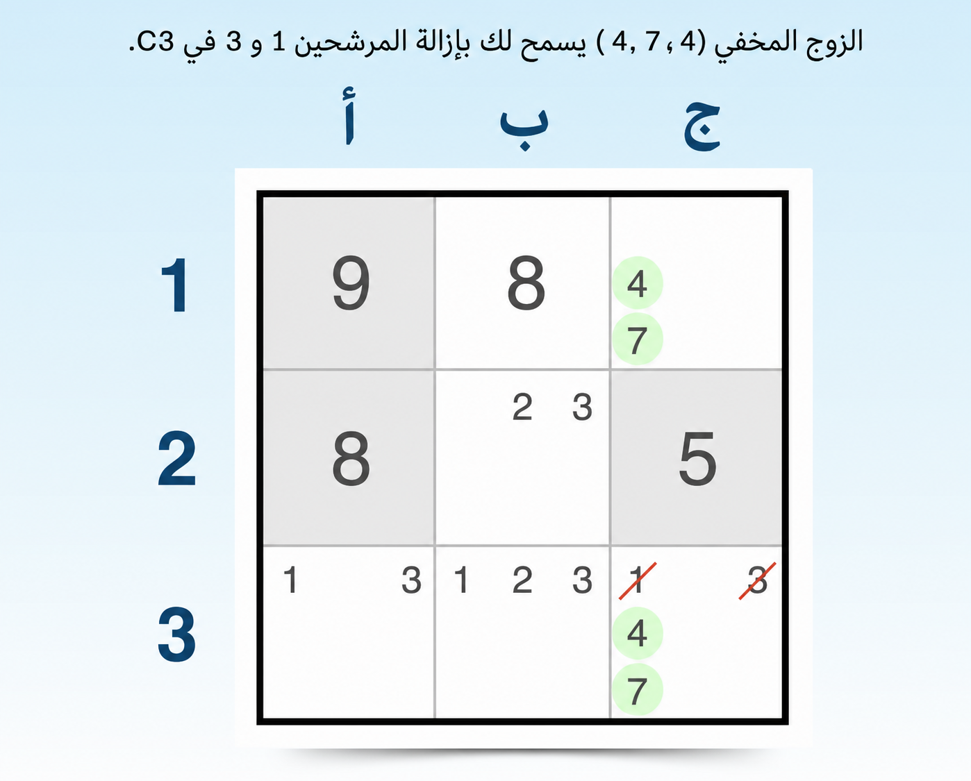 تقنية الزوج المخفي في Sudoku