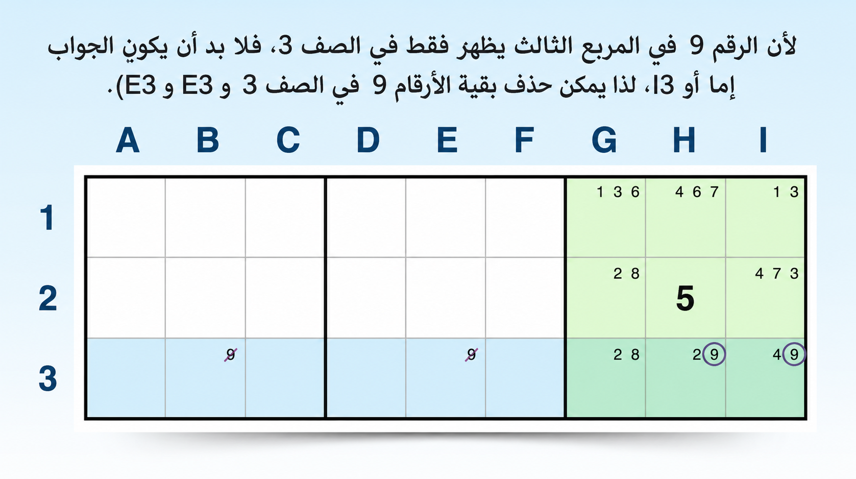 مثال على تقنية المرشح المقفل