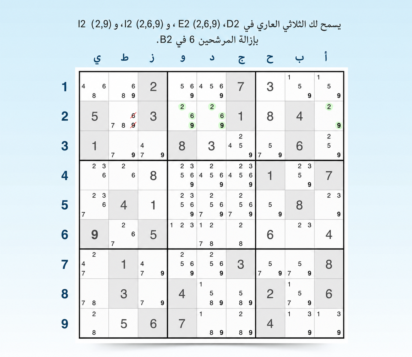 مثال على الثلاثيات المكشوفة