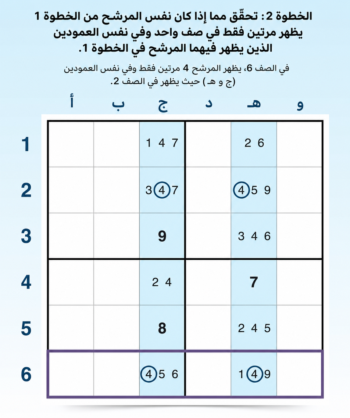 الخطوة 2 للعثور على x-wing أفقي