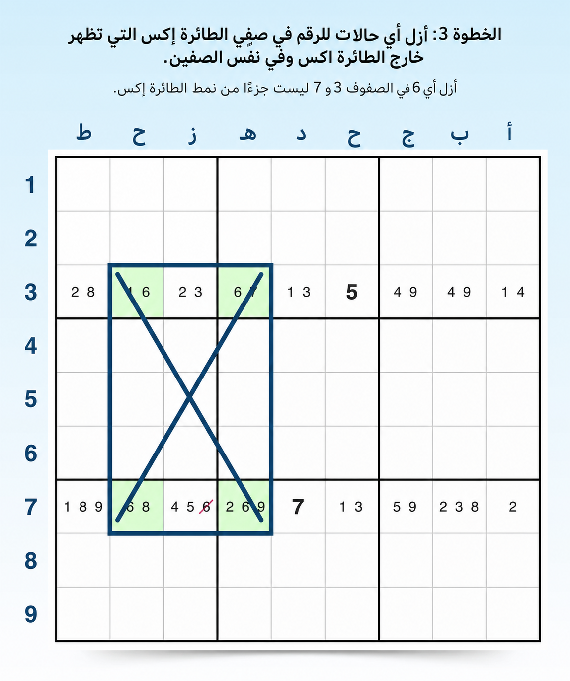 الخطوة 3 للعثور على x-wing عمودي