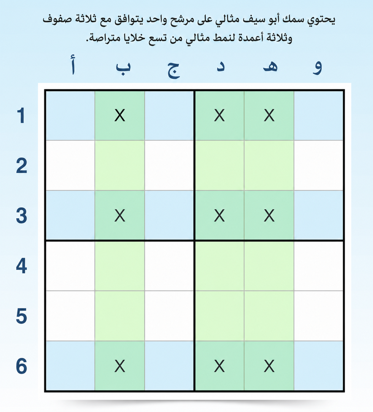 مثال على تقنية سمكة السيف في sudoku