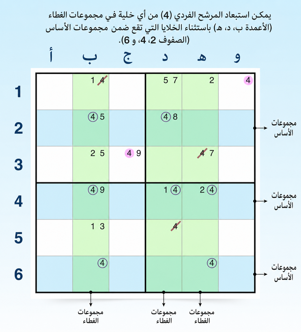 مثال على نمط سمكة السيف الأفقي
