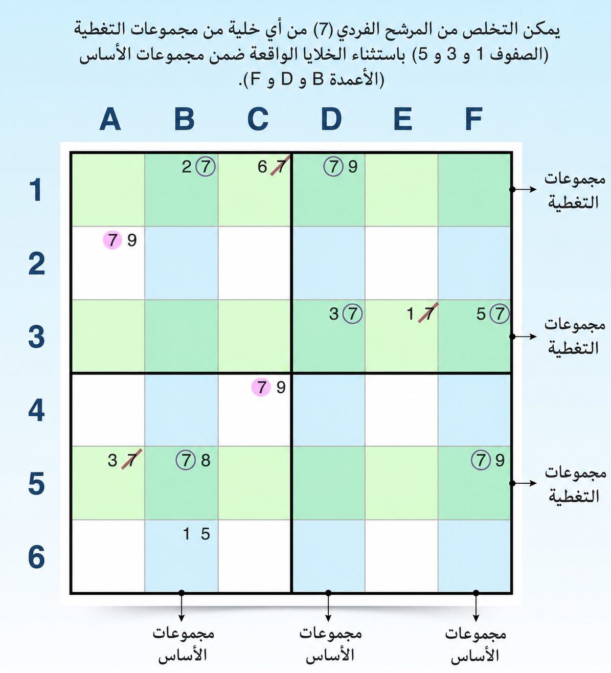 مثال على نمط سمكة السيف العمودي