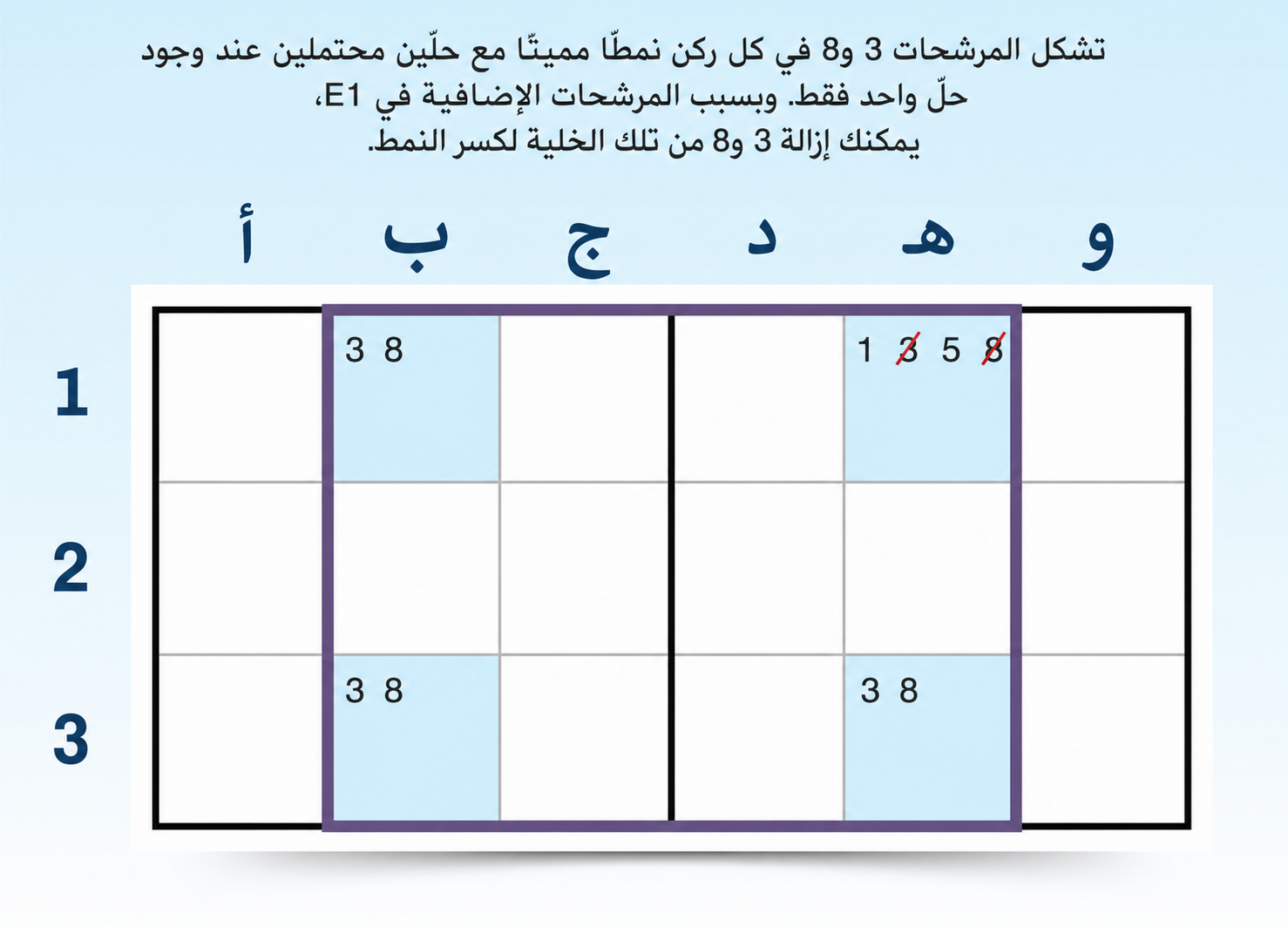 مثال على مستطيل فريد من النوع 1