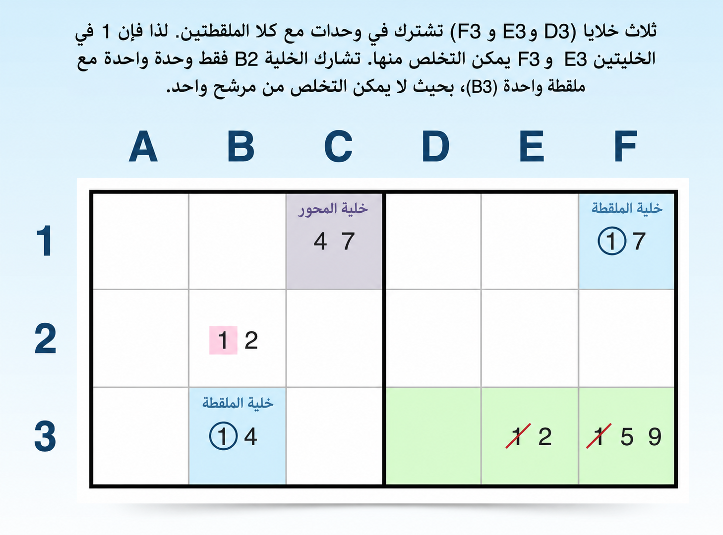 كيفية العثور على نمط y-wing